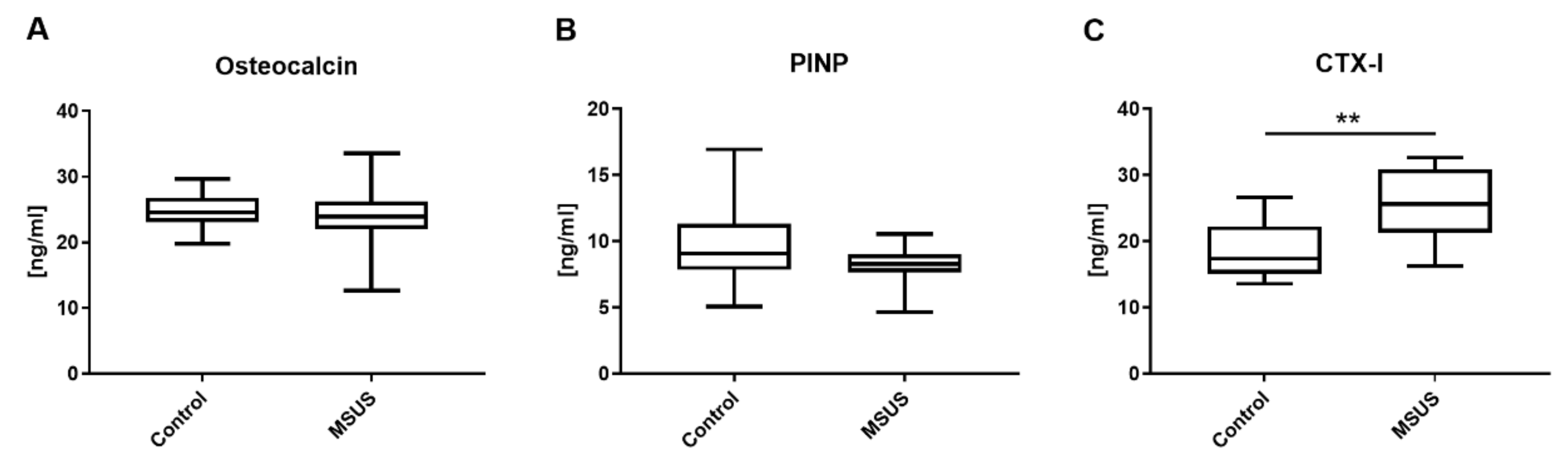 Ijms 21 06634 g004 Ijms 21 06634 g004