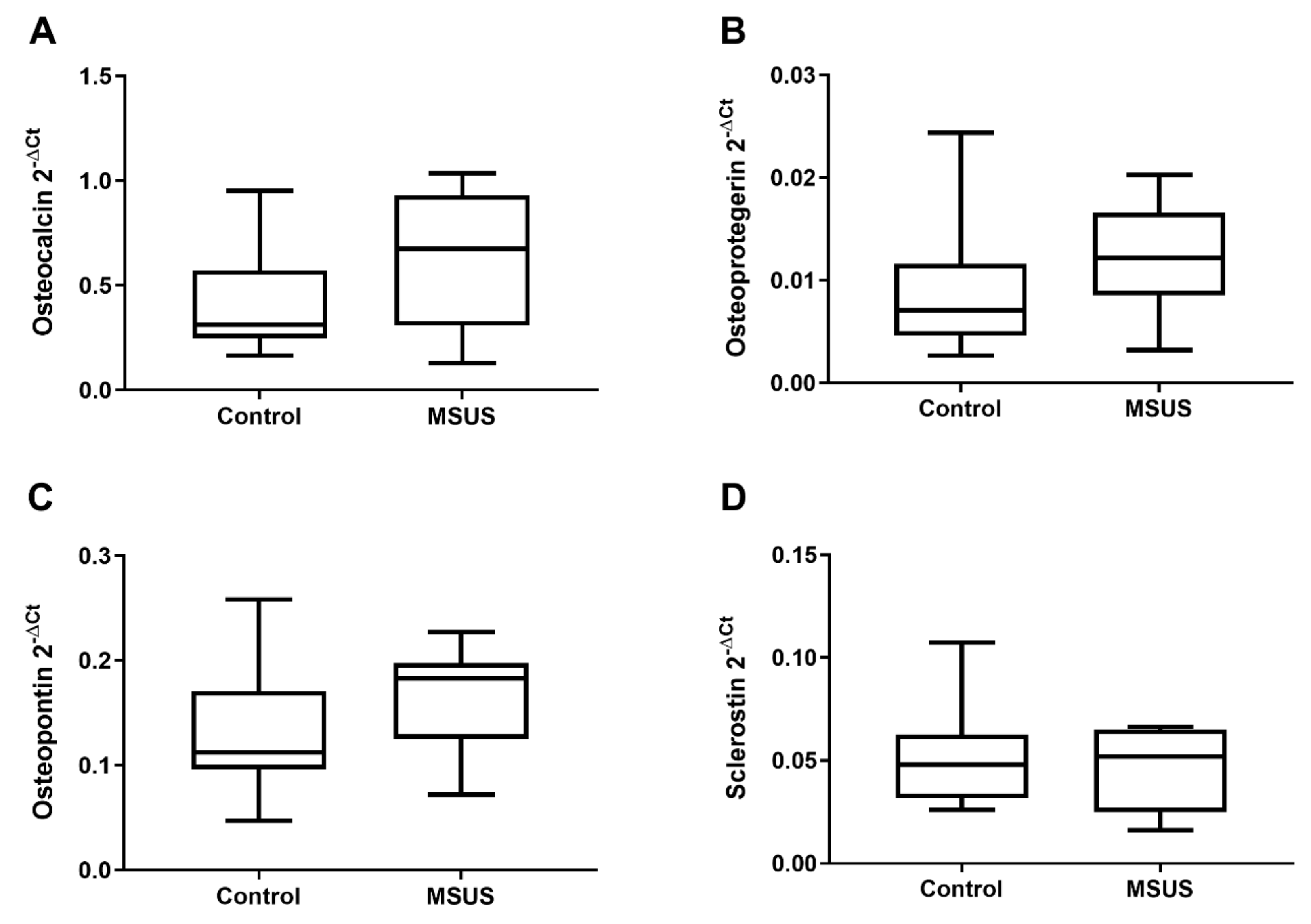 Ijms 21 06634 g005 Ijms 21 06634 g005