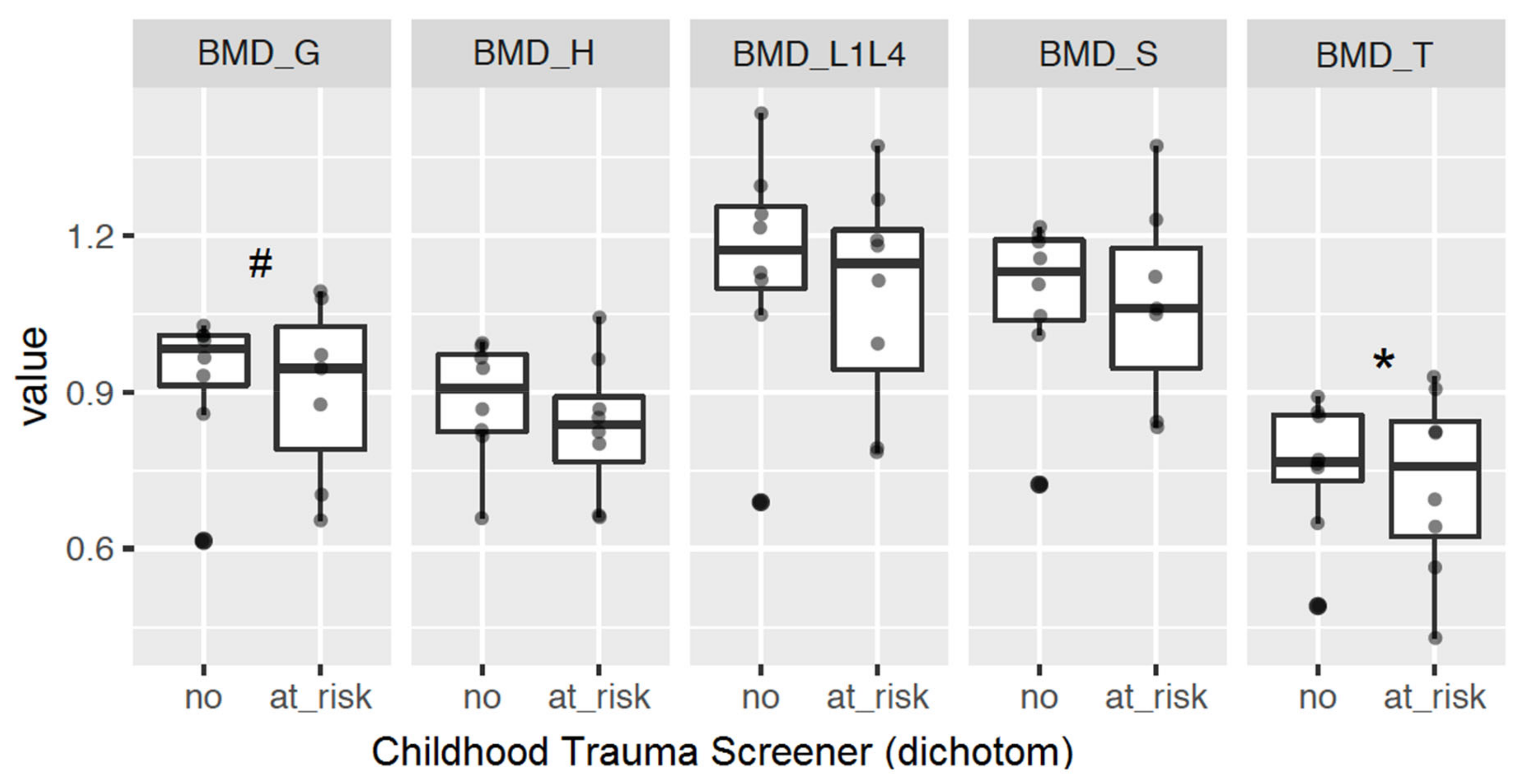 Ijms 21 06634 g006 Ijms 21 06634 g006