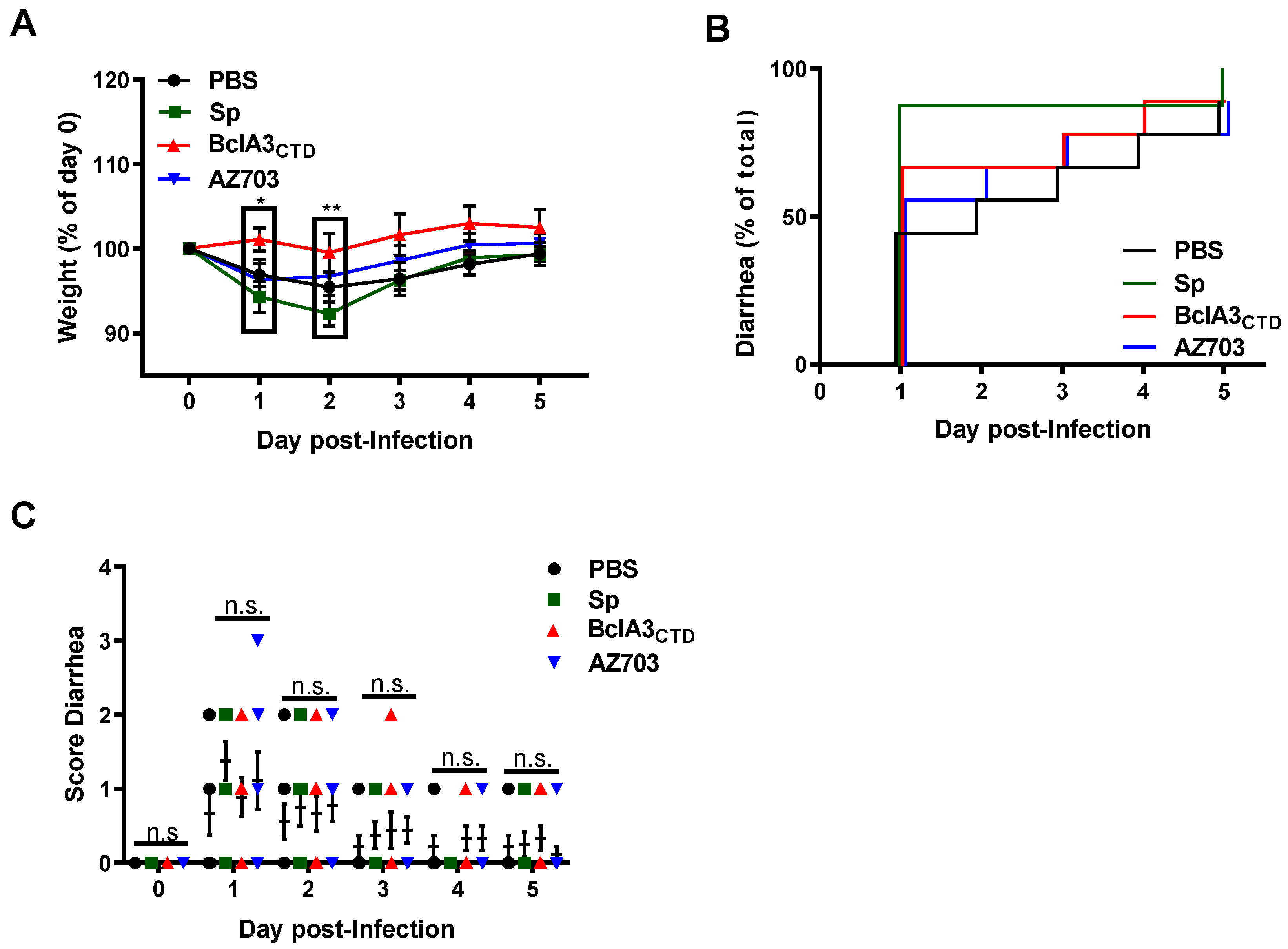 Ijms 21 06696 g005 Ijms 21 06696 g005