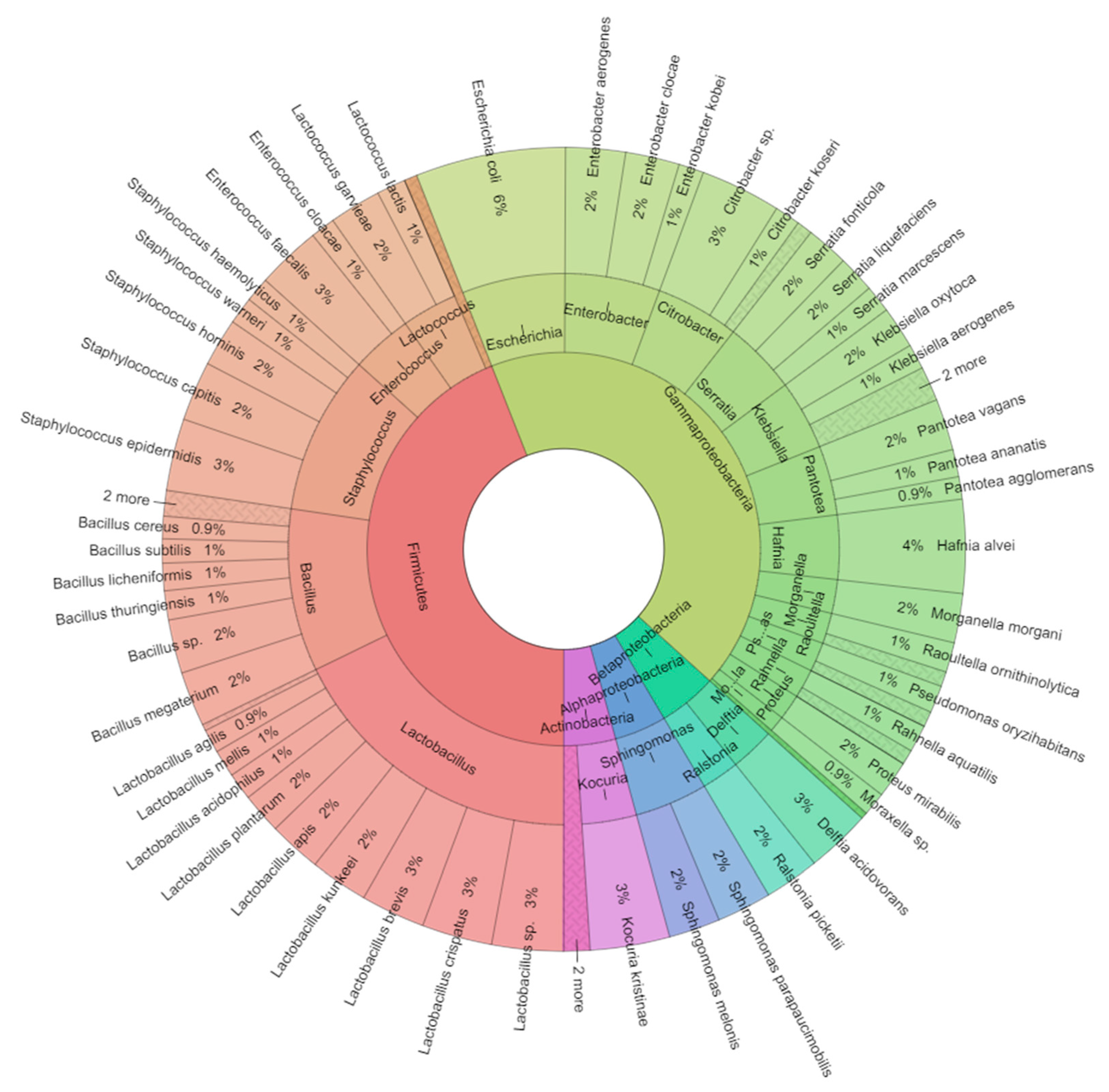 Ijms 21 06736 g001 Ijms 21 06736 g001