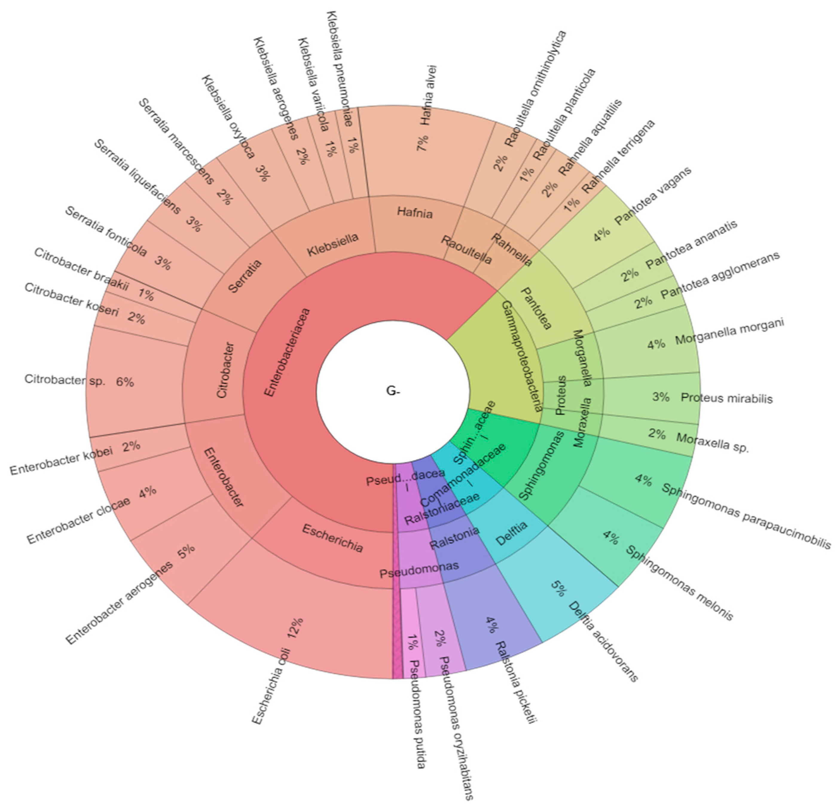 Ijms 21 06736 g002 Ijms 21 06736 g002