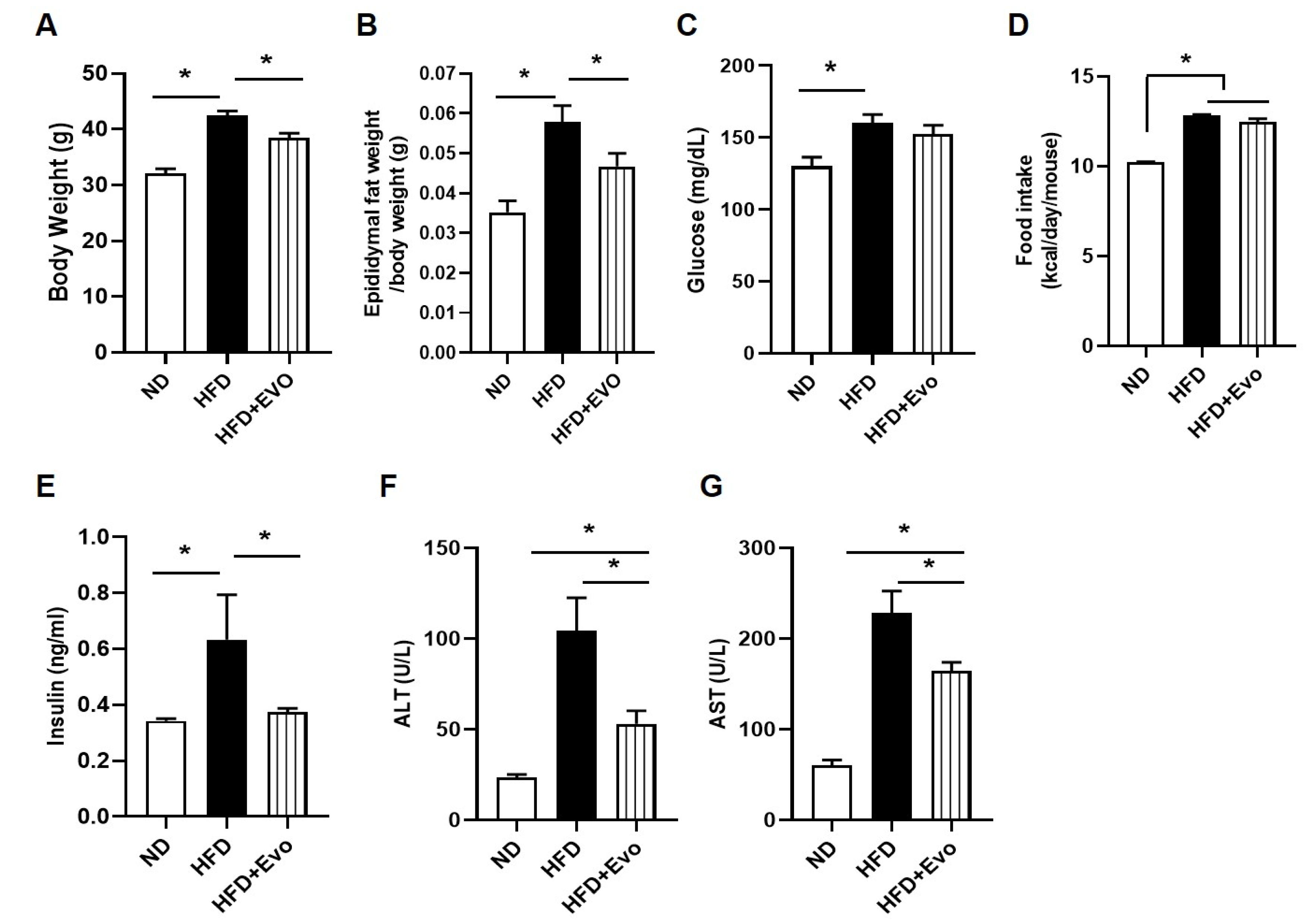 Ijms 21 06743 g001 Ijms 21 06743 g001