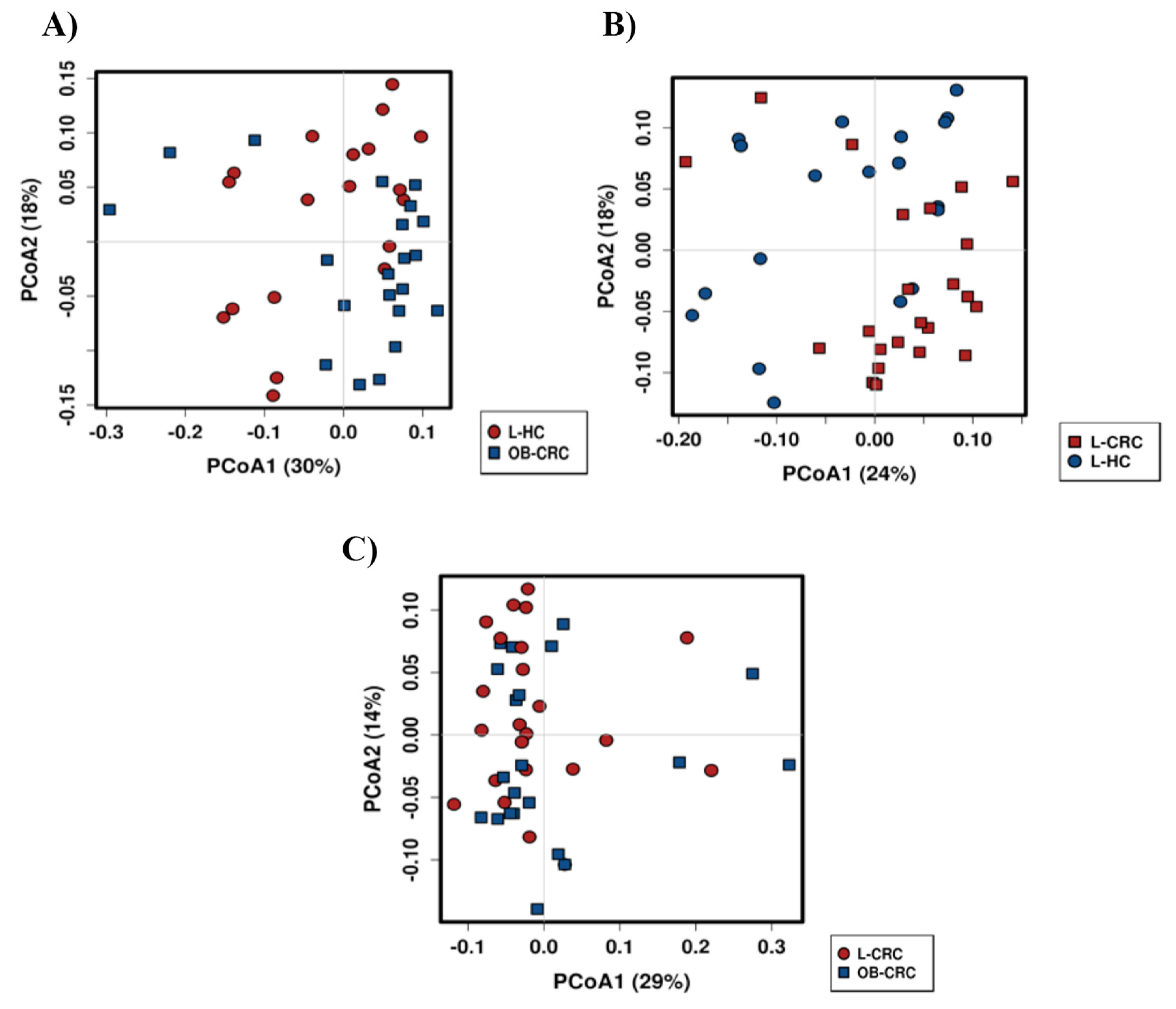 Ijms 21 06782 g002 Ijms 21 06782 g002