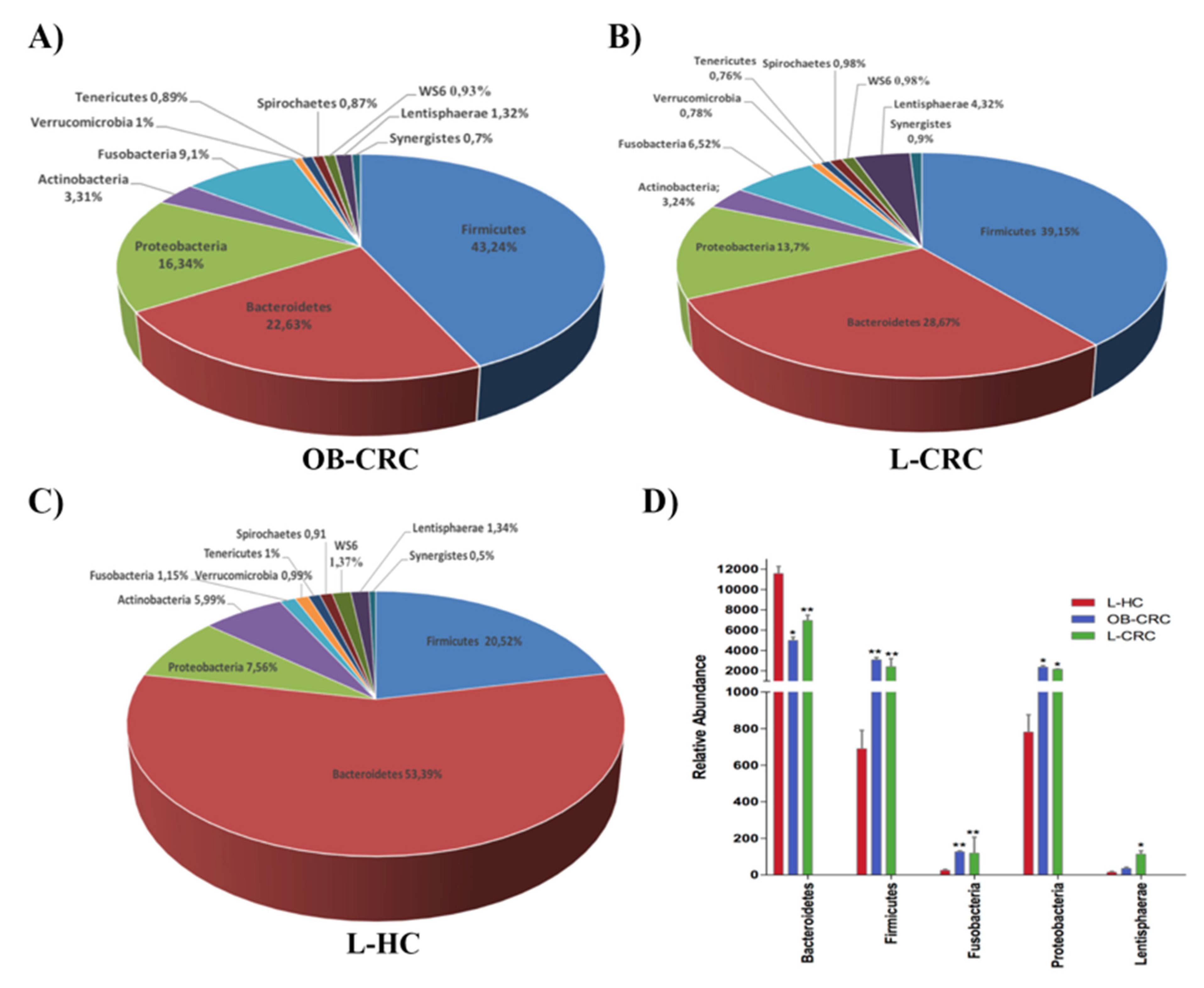 Ijms 21 06782 g003 Ijms 21 06782 g003