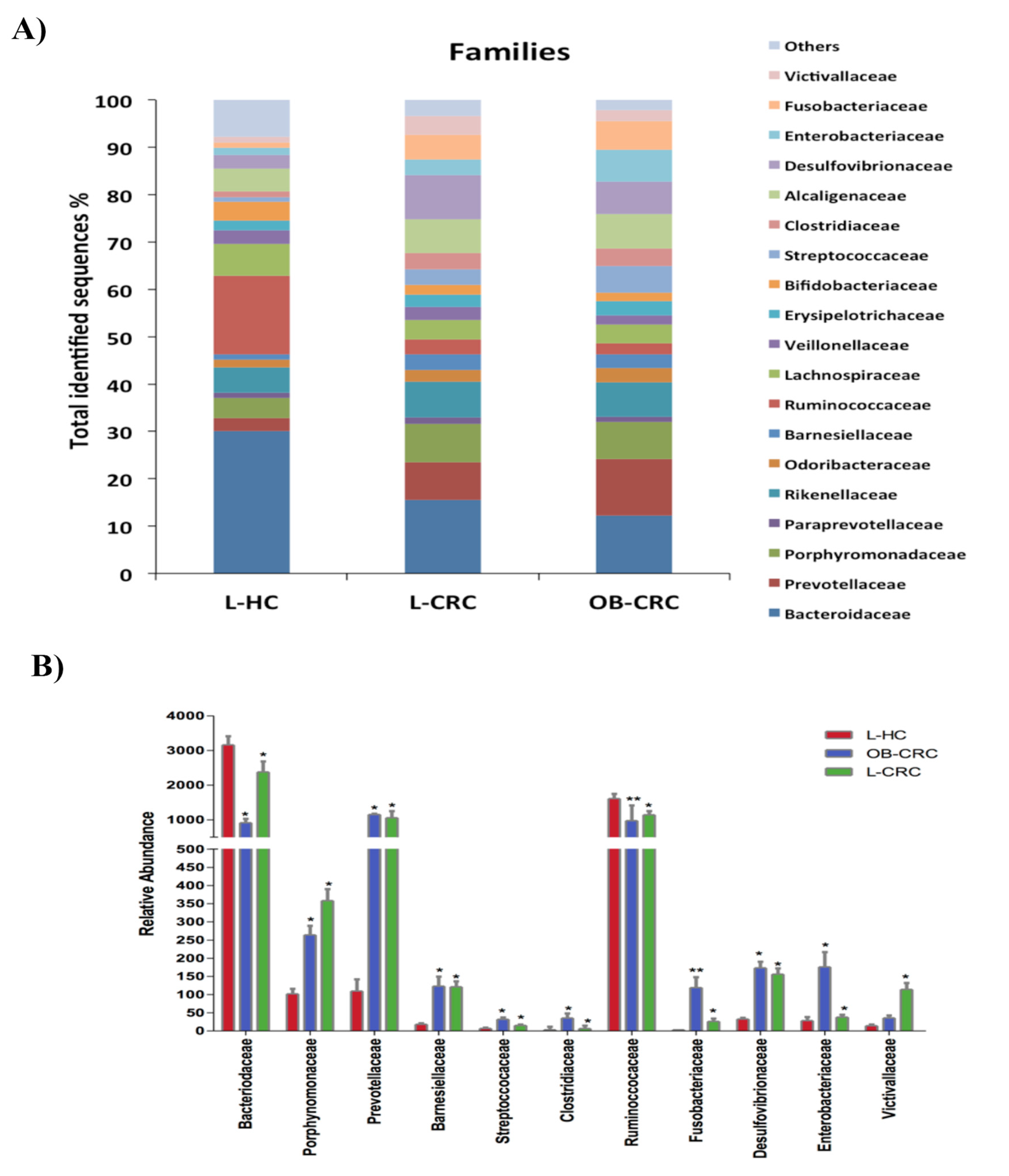 Ijms 21 06782 g004 Ijms 21 06782 g004