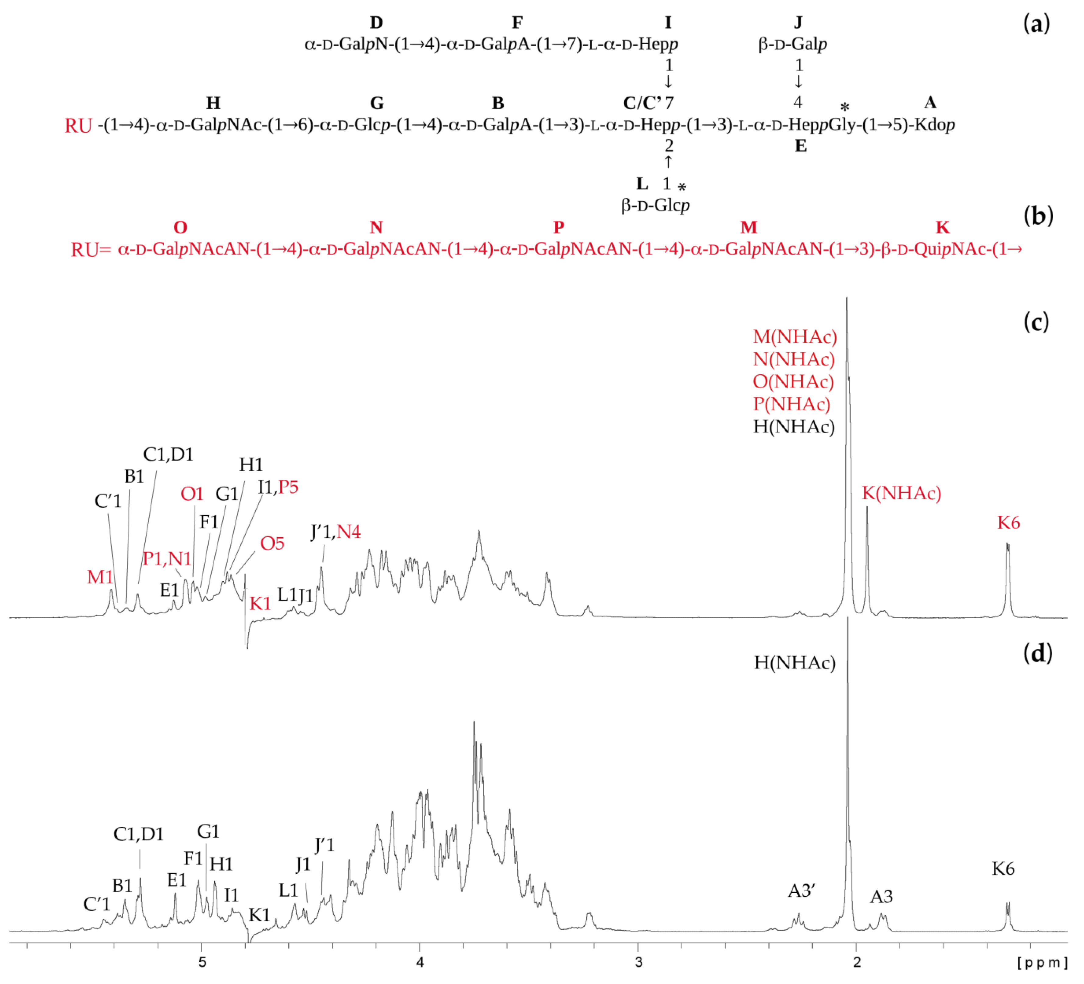 Ijms 21 06788 g001 Ijms 21 06788 g001