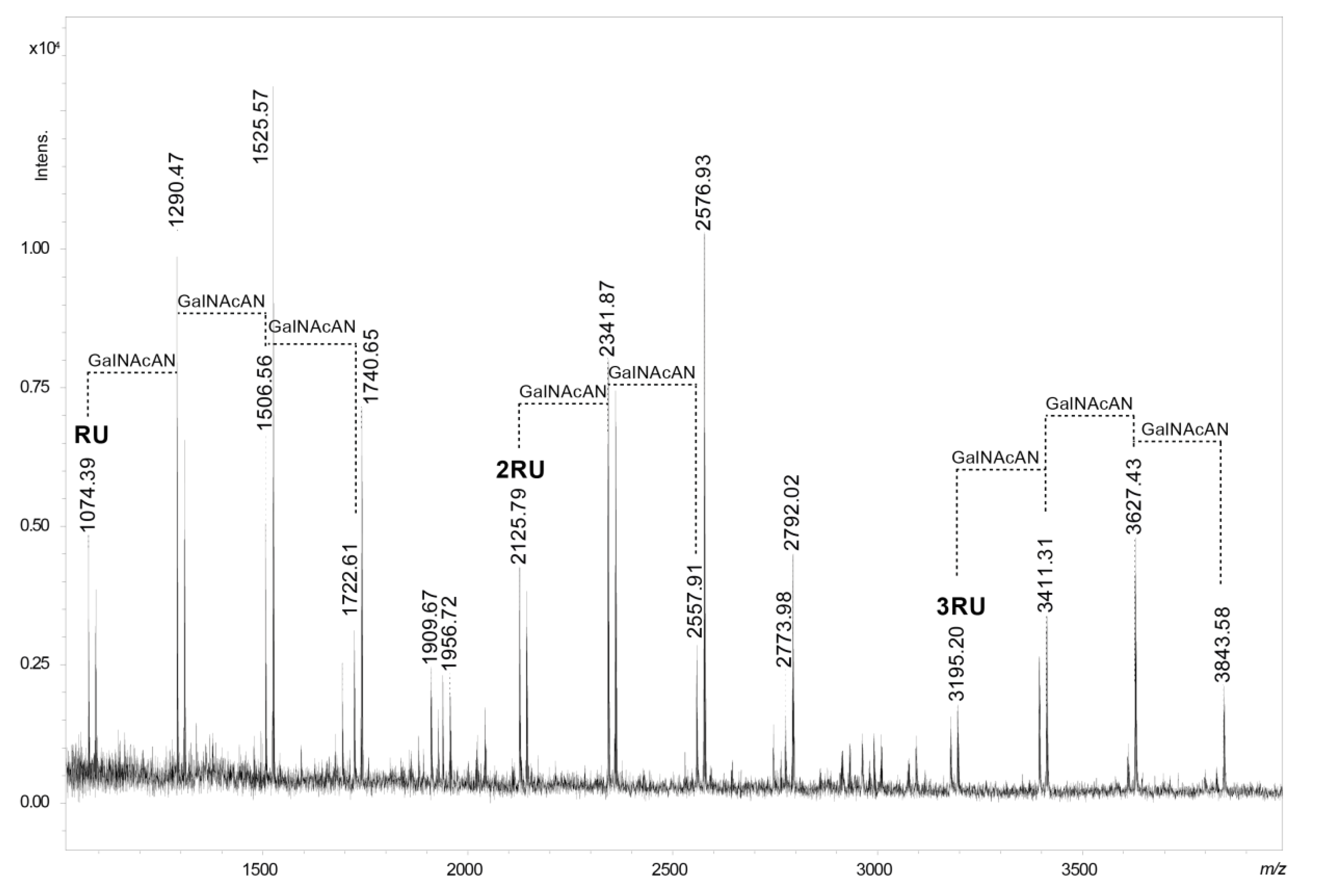Ijms 21 06788 g004 Ijms 21 06788 g004