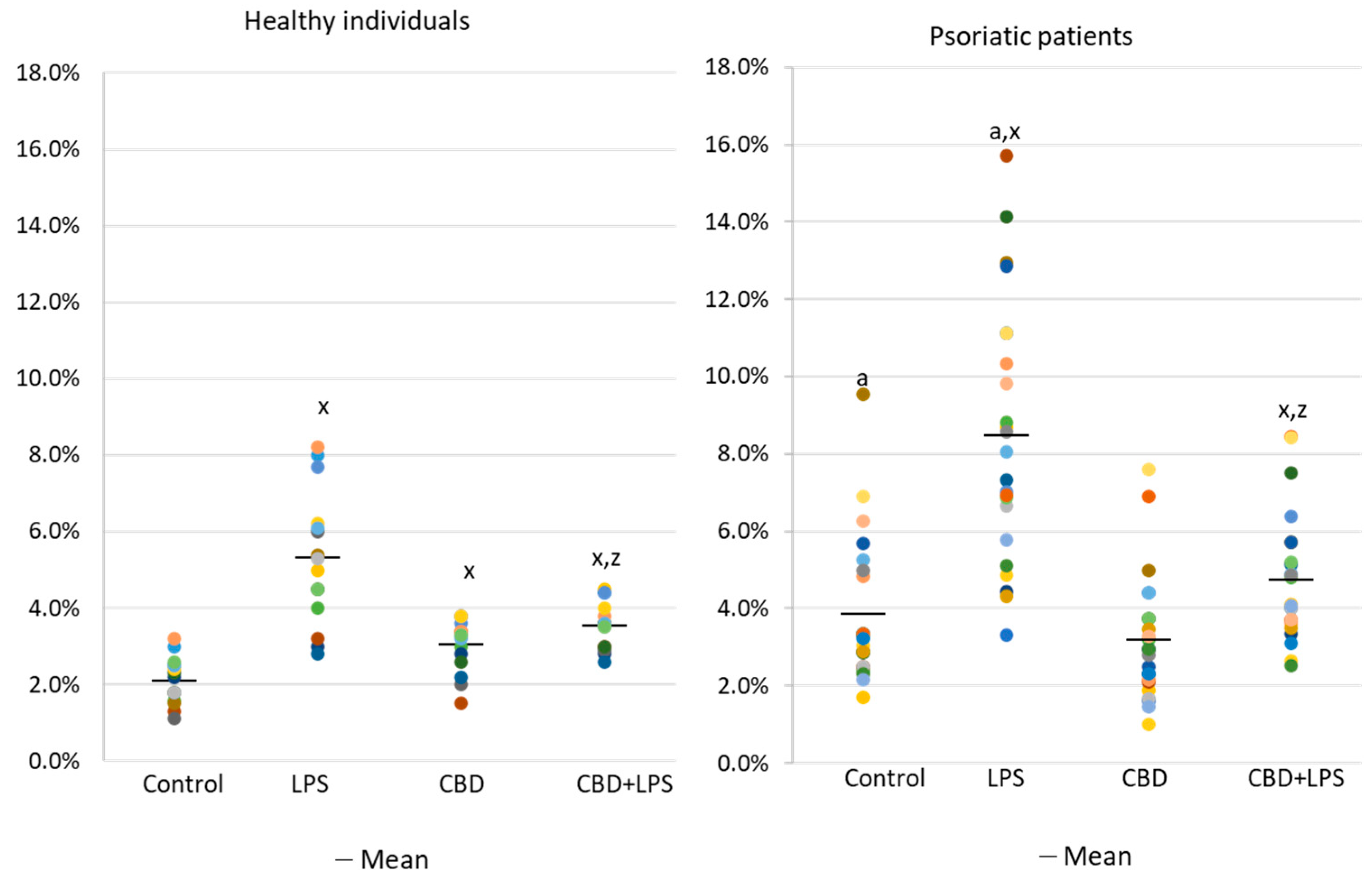 Ijms 21 06795 g001 Ijms 21 06795 g001