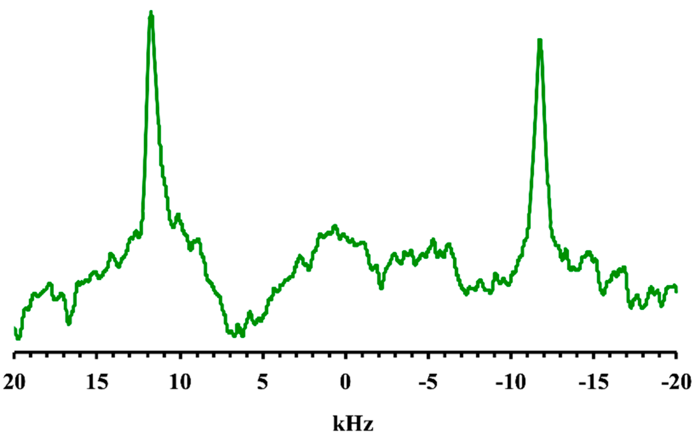 Ijms 21 06804 g002 Ijms 21 06804 g002