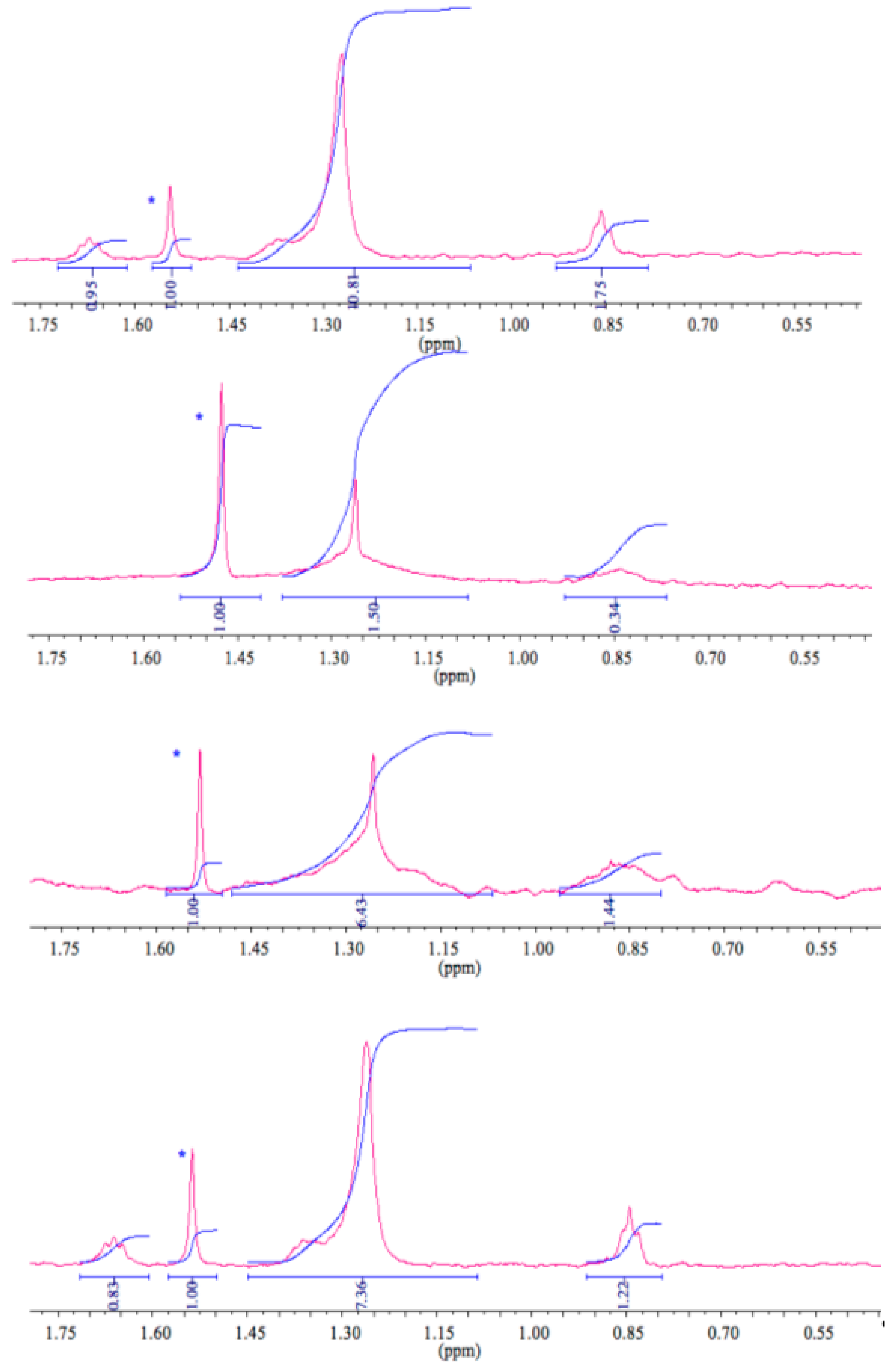 Ijms 21 06804 g004 Ijms 21 06804 g004