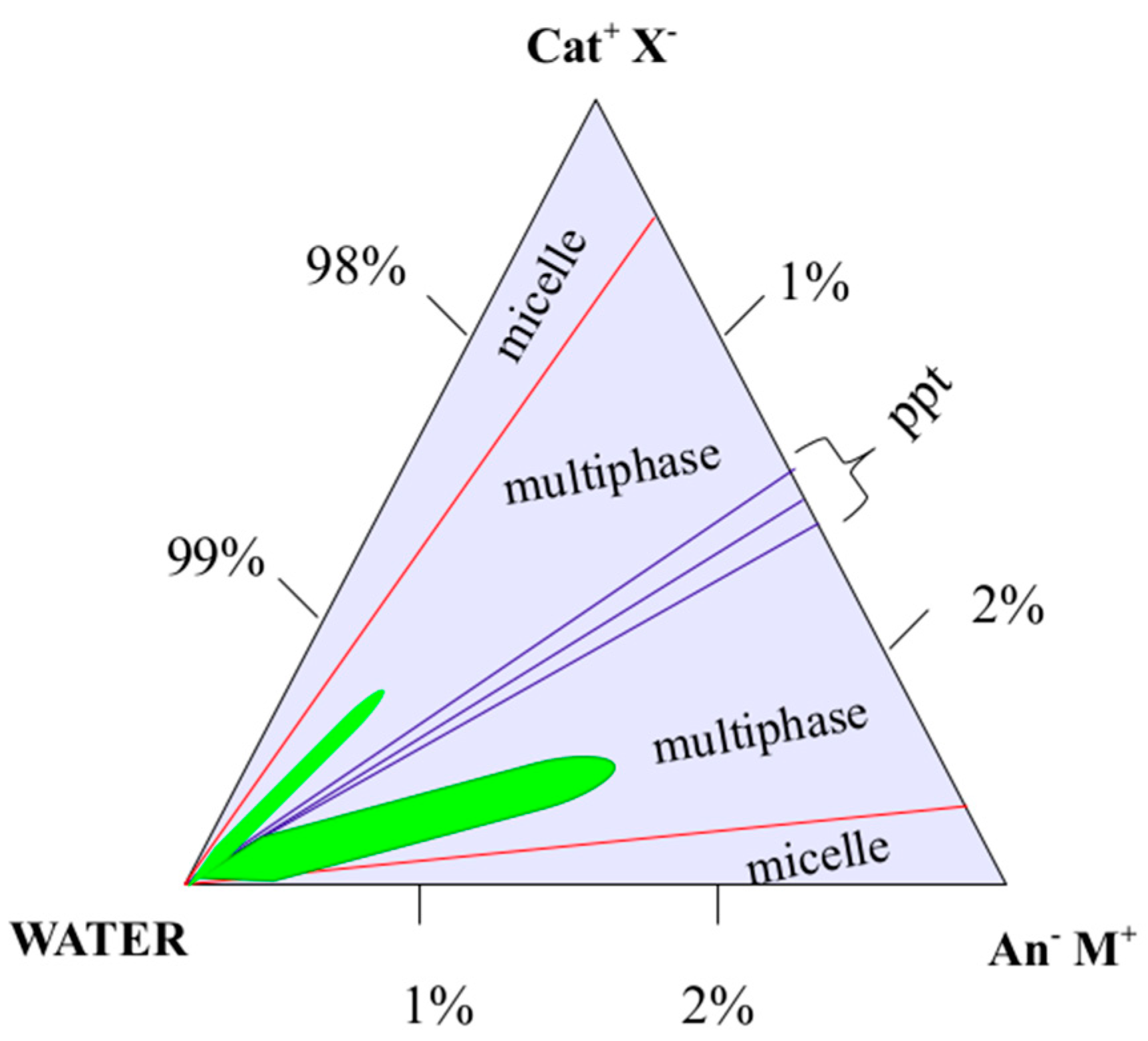Ijms 21 06804 g014 Ijms 21 06804 g014