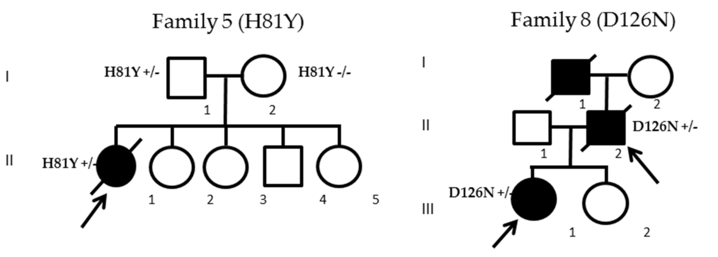 Ijms 21 06807 g002 Ijms 21 06807 g002