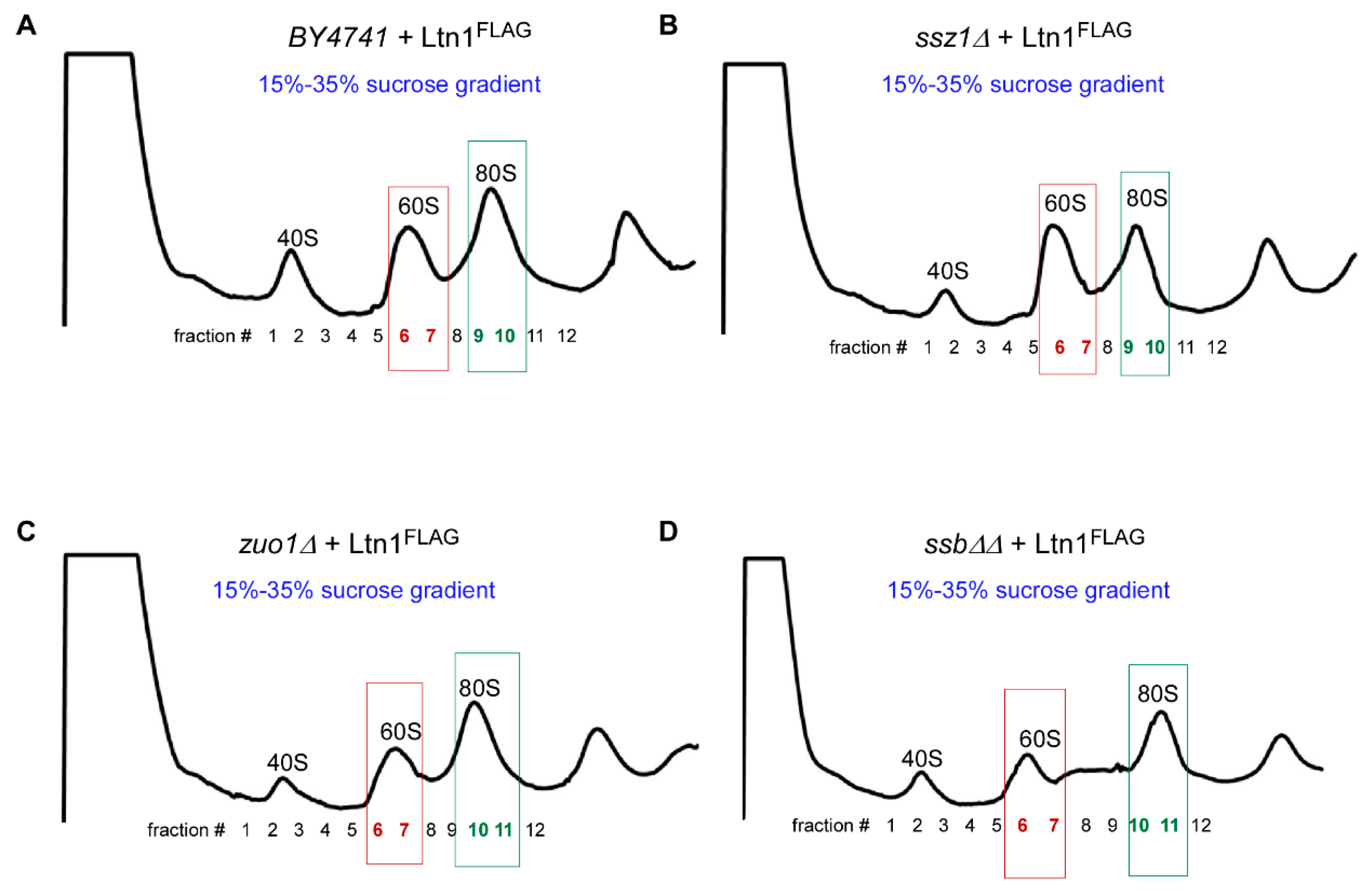 Ijms 21 06815 g0a3 Ijms 21 06815 g0a3
