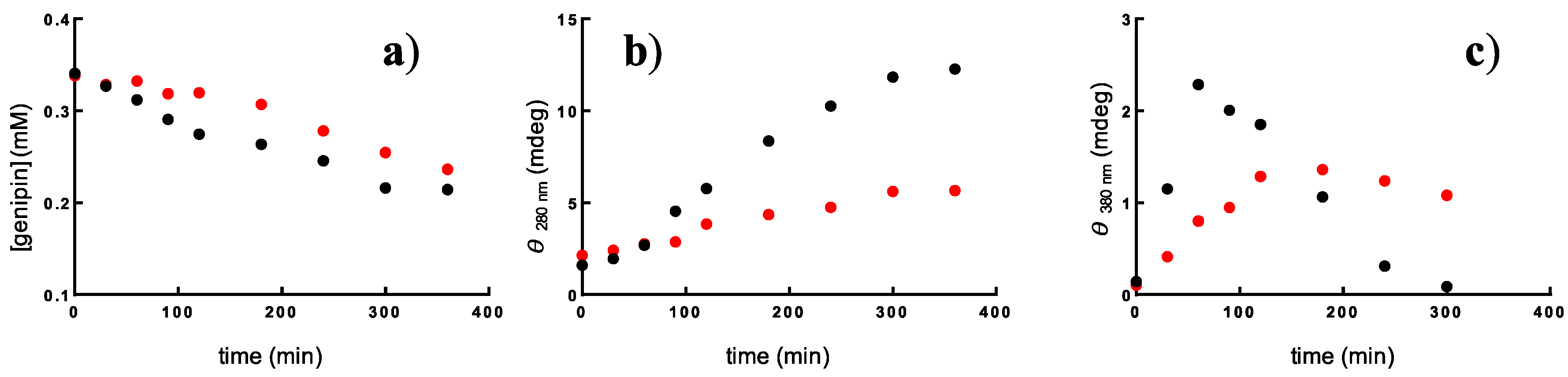 Ijms 21 06831 g004 Ijms 21 06831 g004