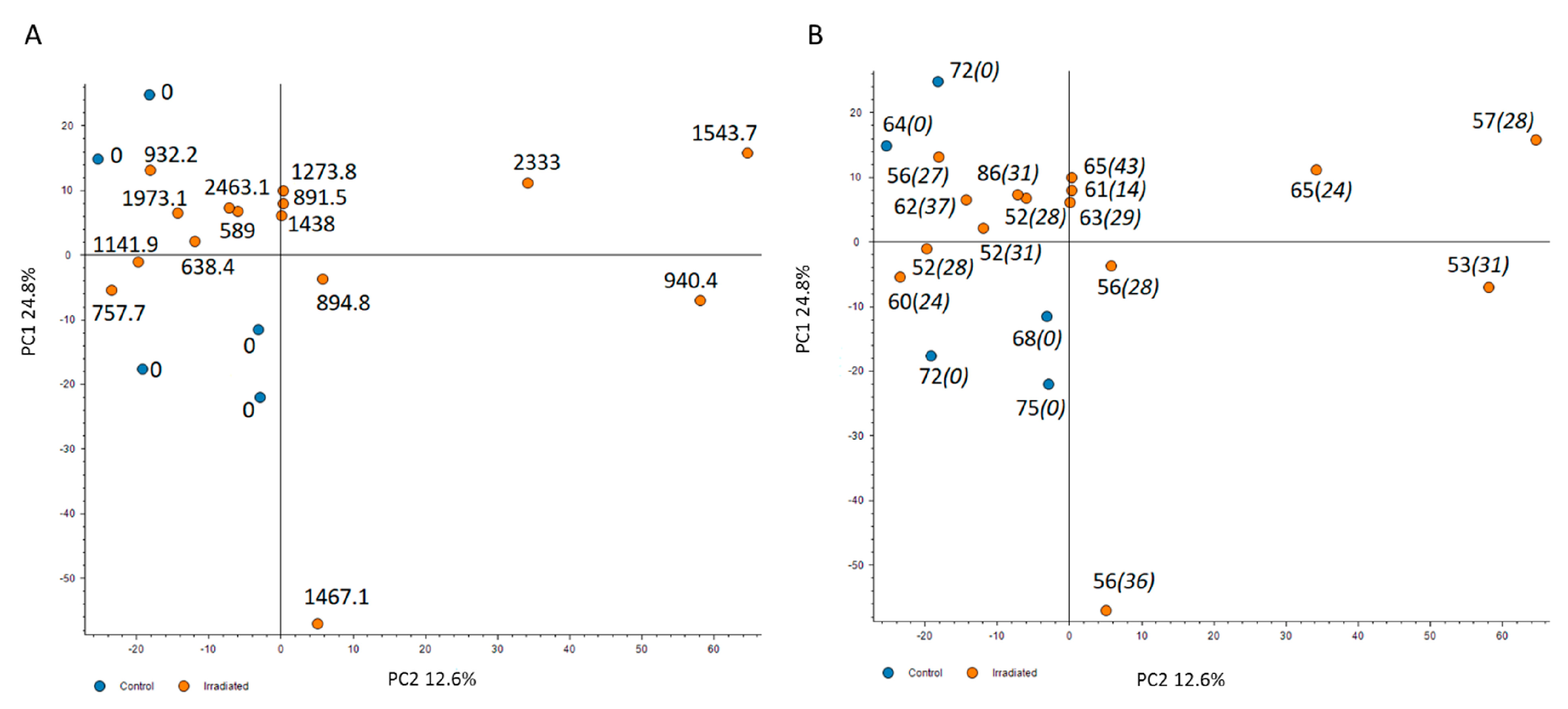 Ijms 21 06832 g001 Ijms 21 06832 g001