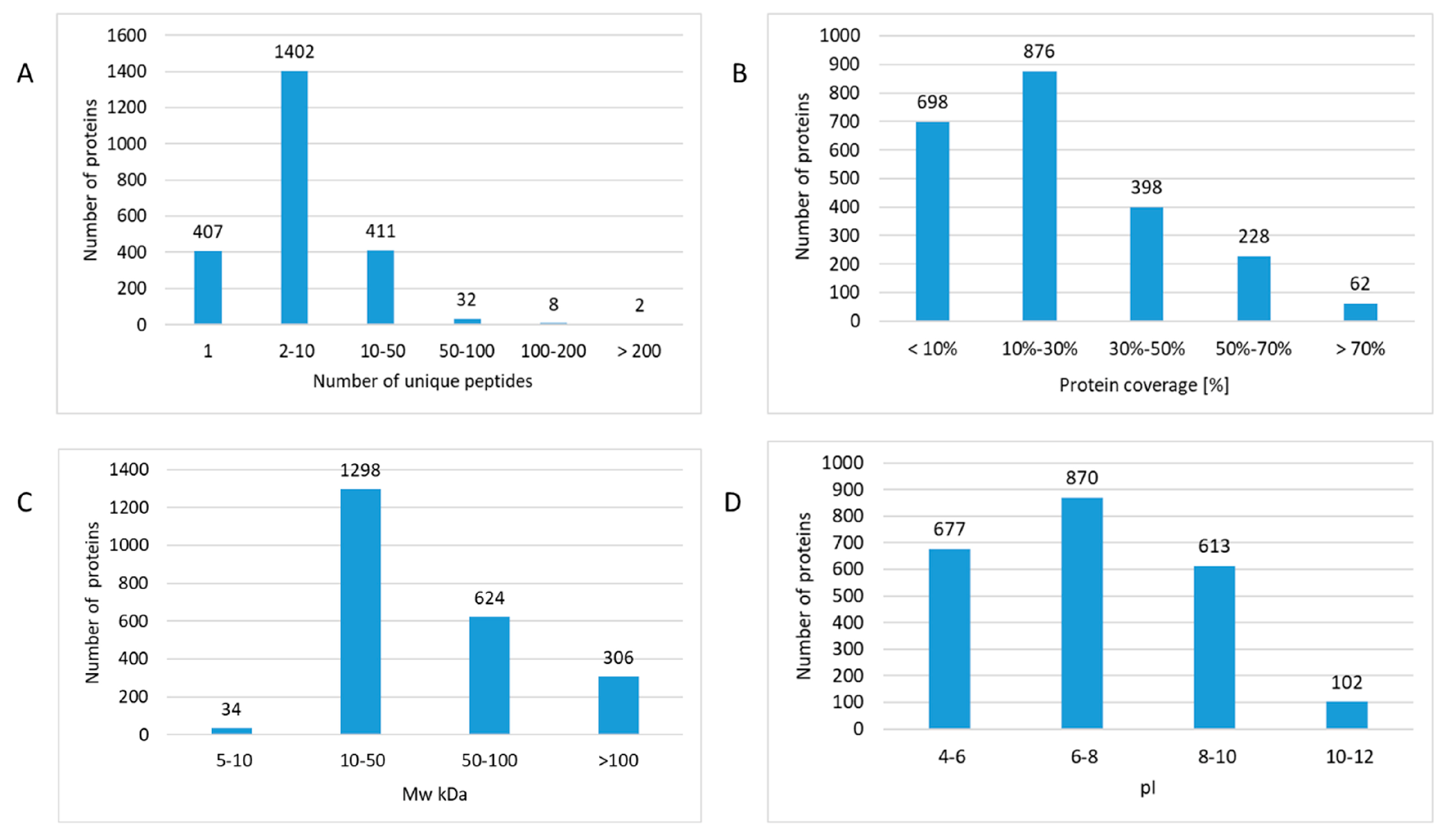 Ijms 21 06832 g002 Ijms 21 06832 g002