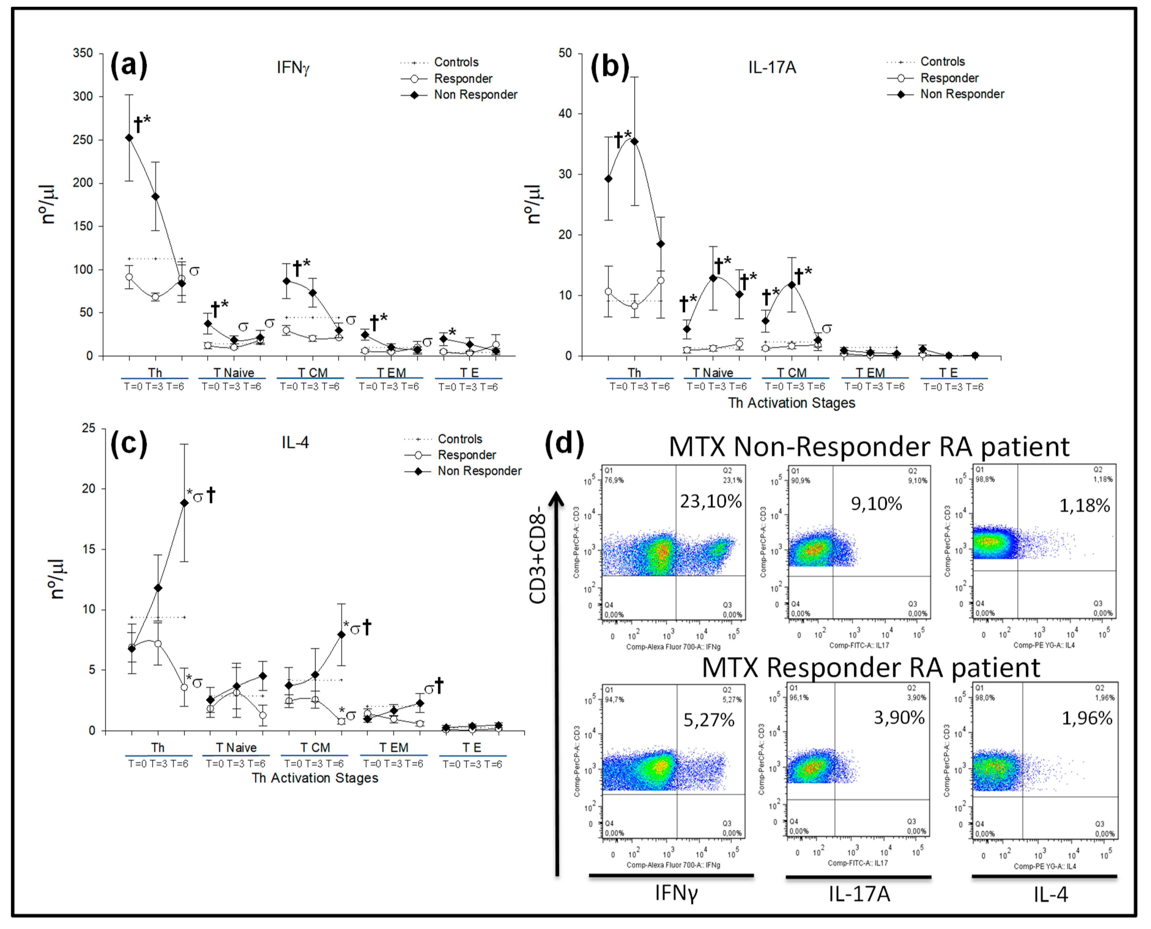Ijms 21 06847 g005 Ijms 21 06847 g005