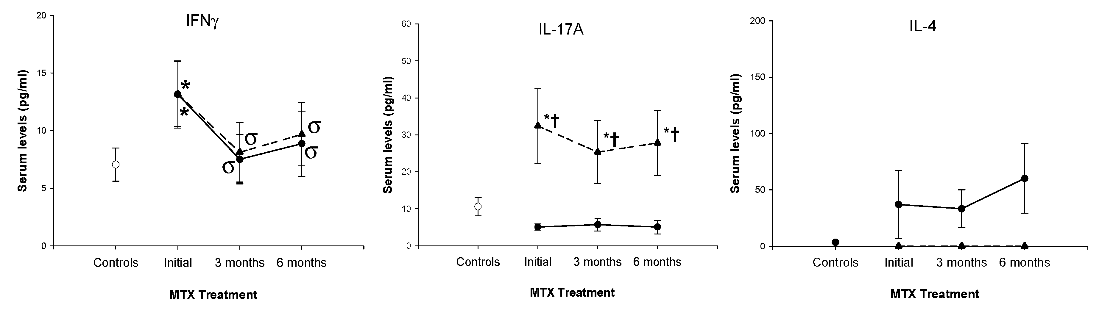 Ijms 21 06847 g007 Ijms 21 06847 g007
