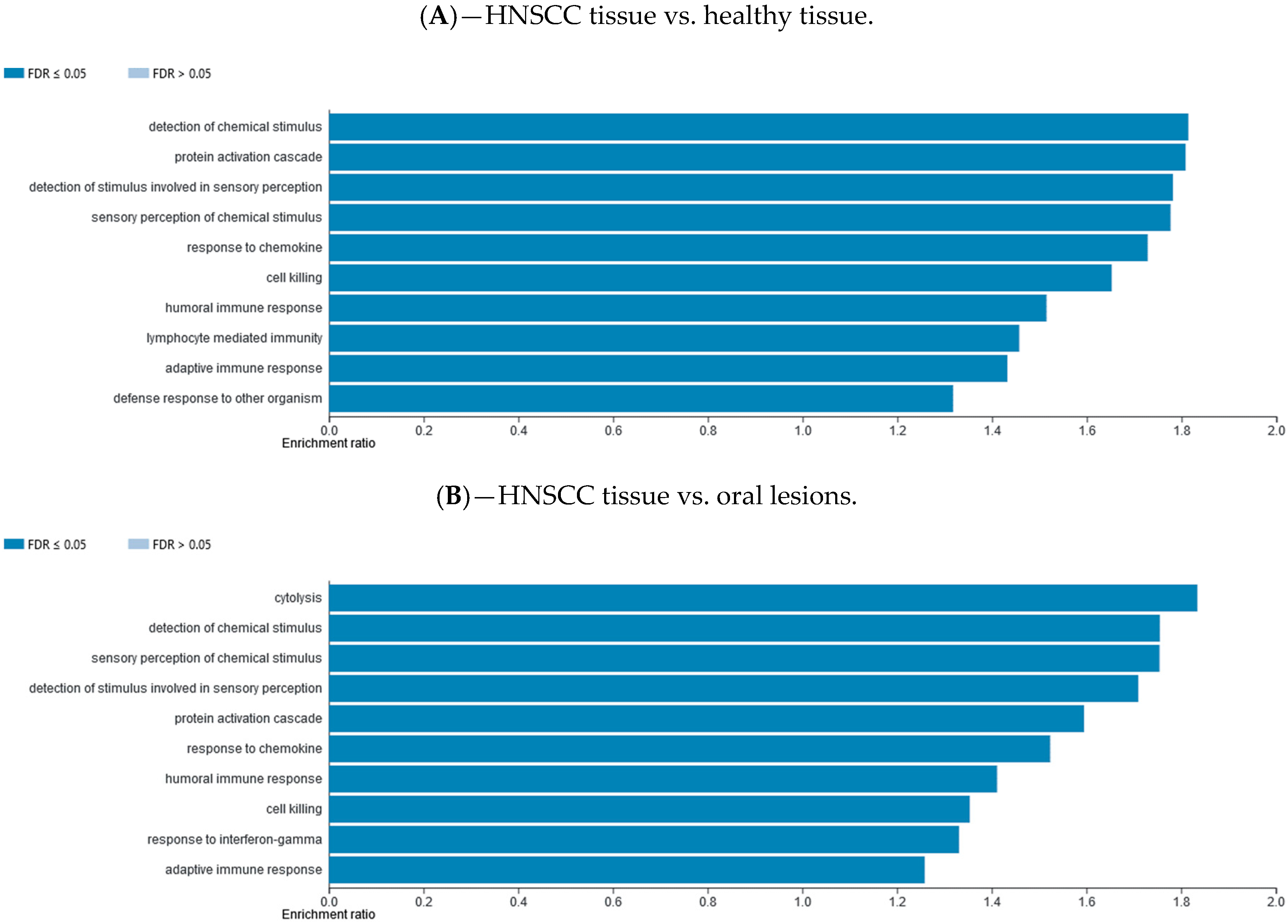 Ijms 21 06853 g004a Ijms 21 06853 g004a
