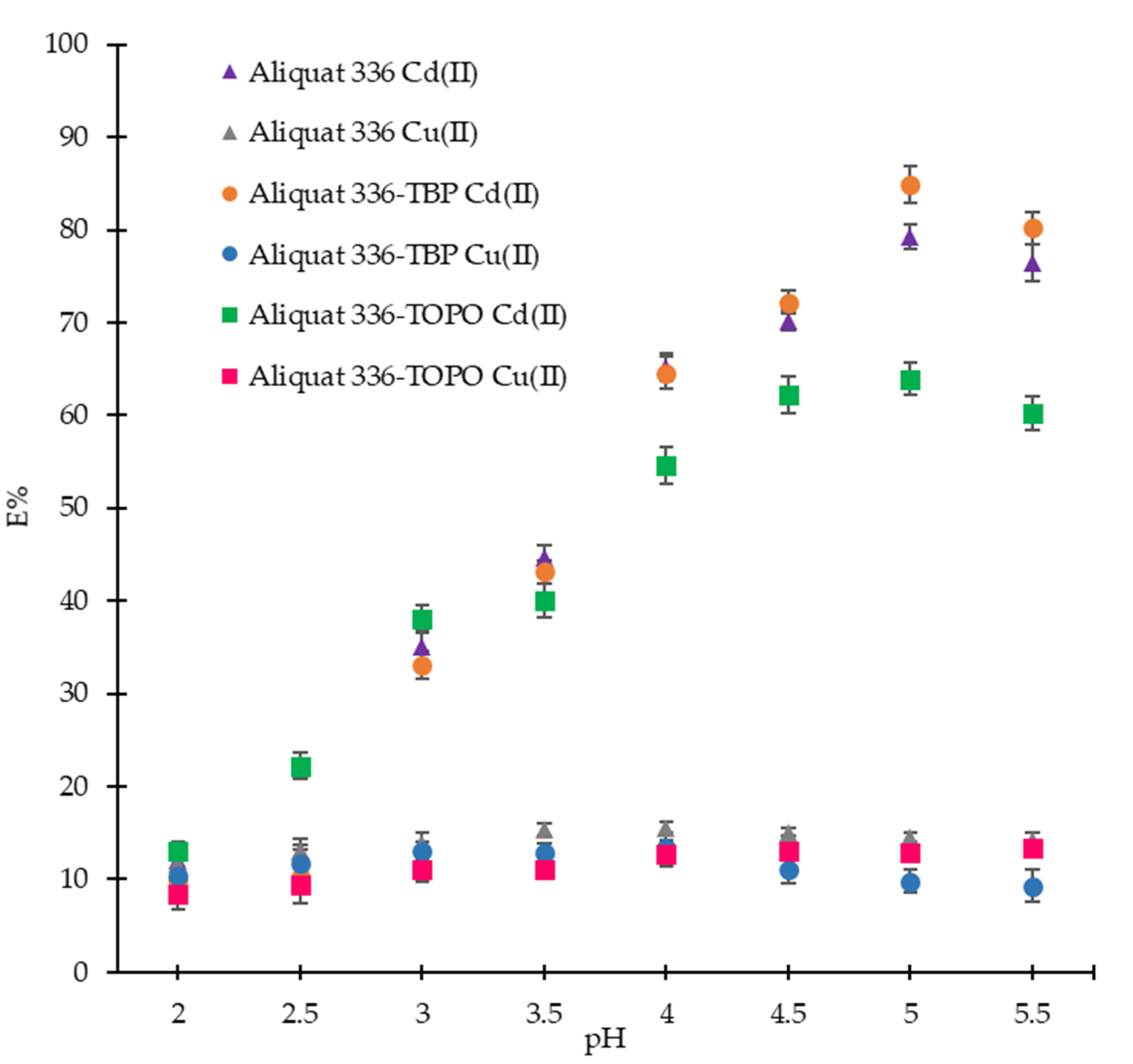 Ijms 21 06860 g001 Ijms 21 06860 g001