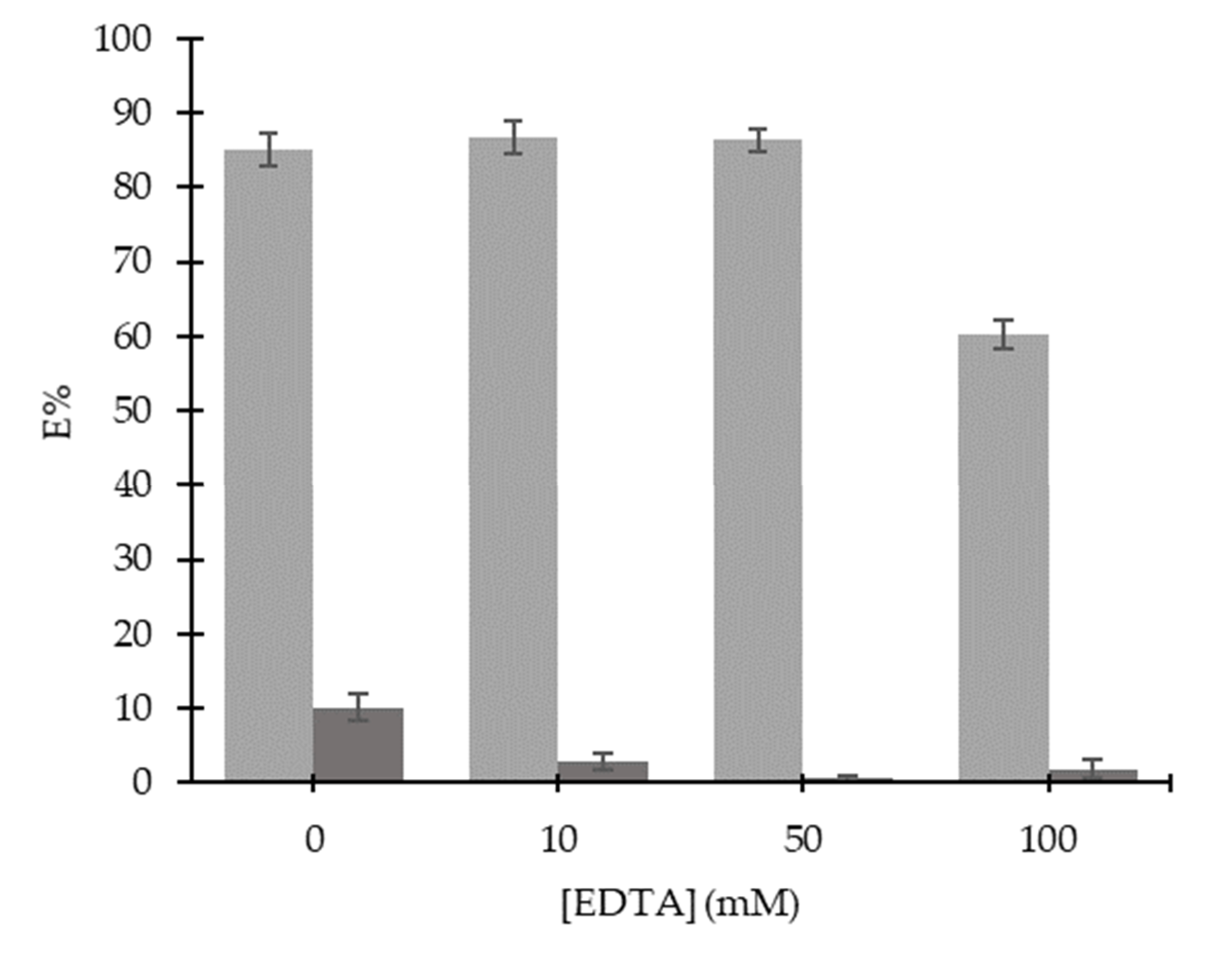 Ijms 21 06860 g003 Ijms 21 06860 g003