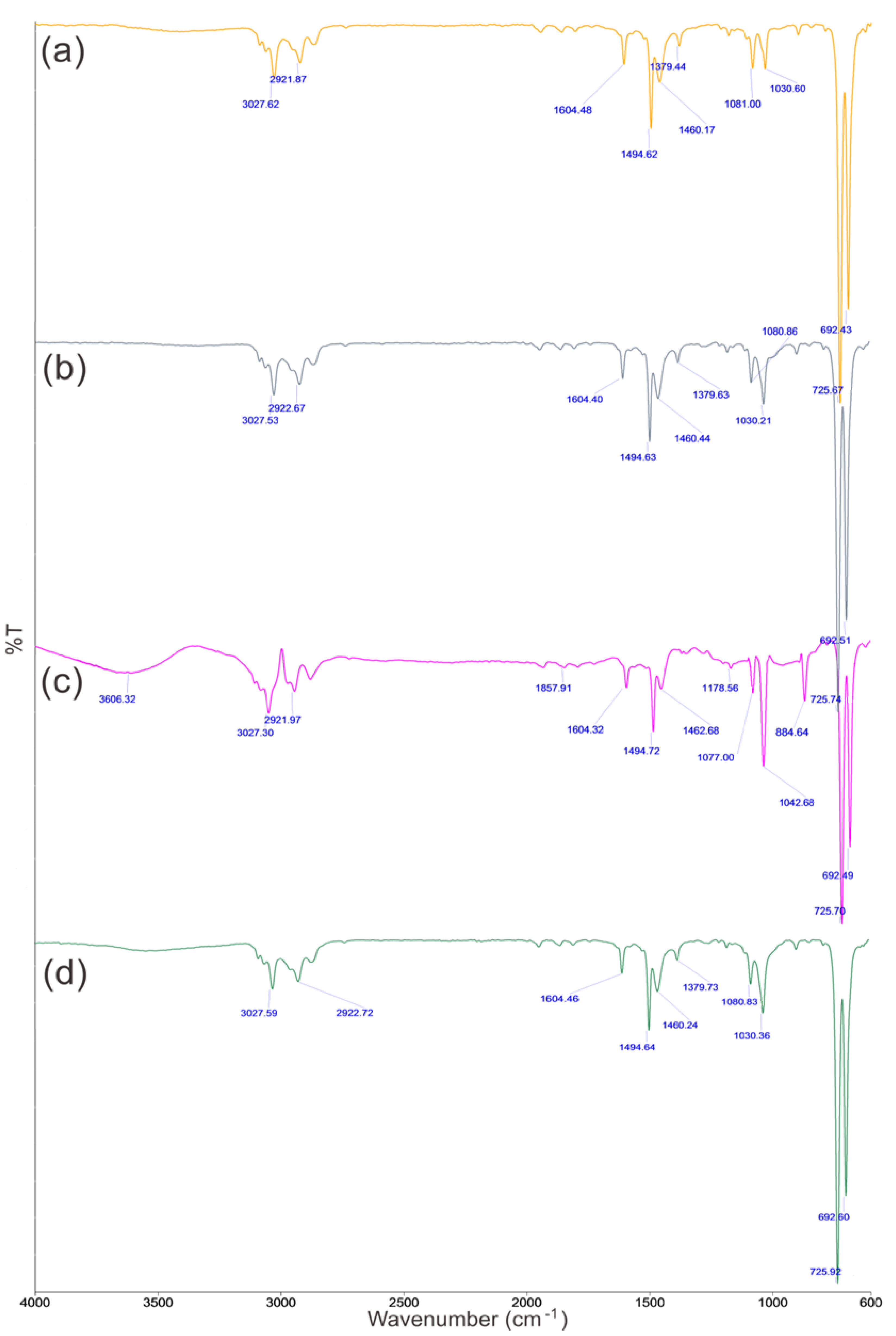 Ijms 21 06860 g007 Ijms 21 06860 g007