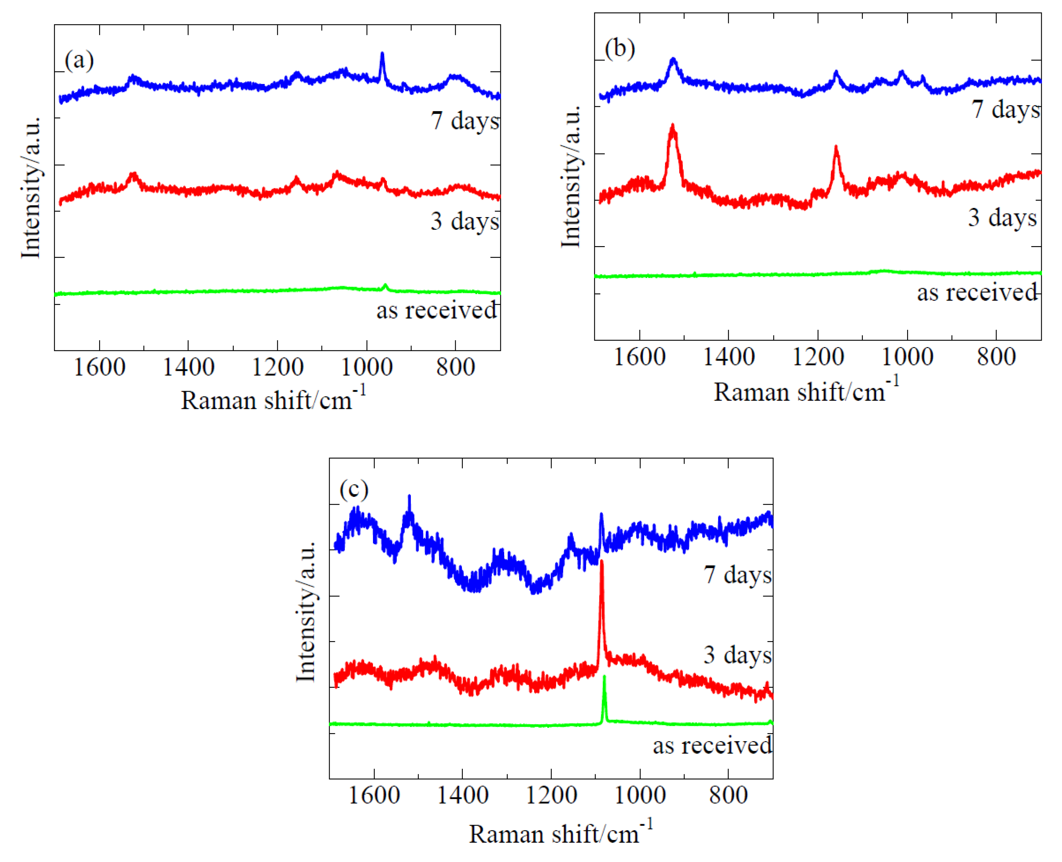 Ijms 21 06945 g003 Ijms 21 06945 g003