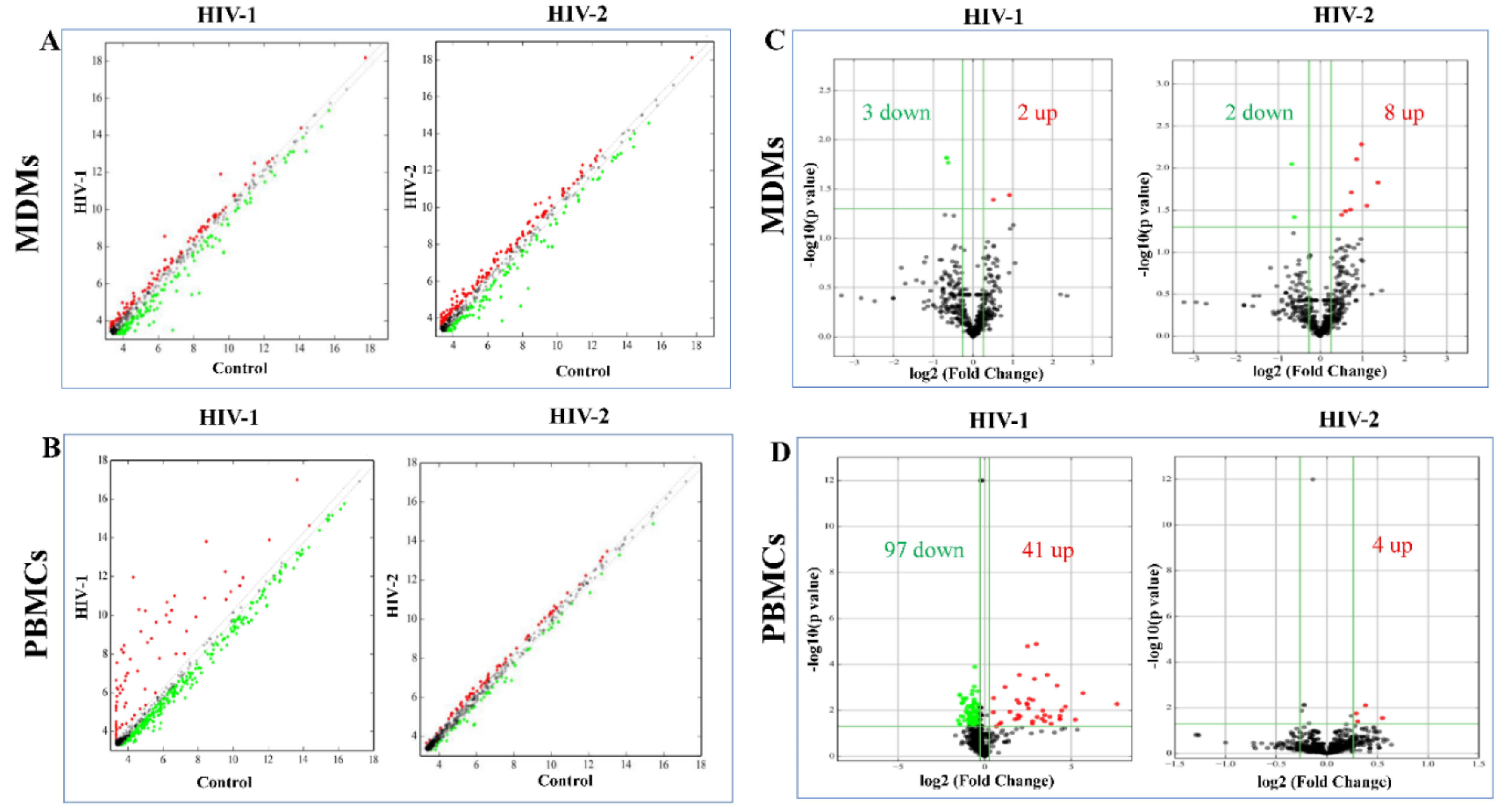 Ijms 21 06970 g003 Ijms 21 06970 g003