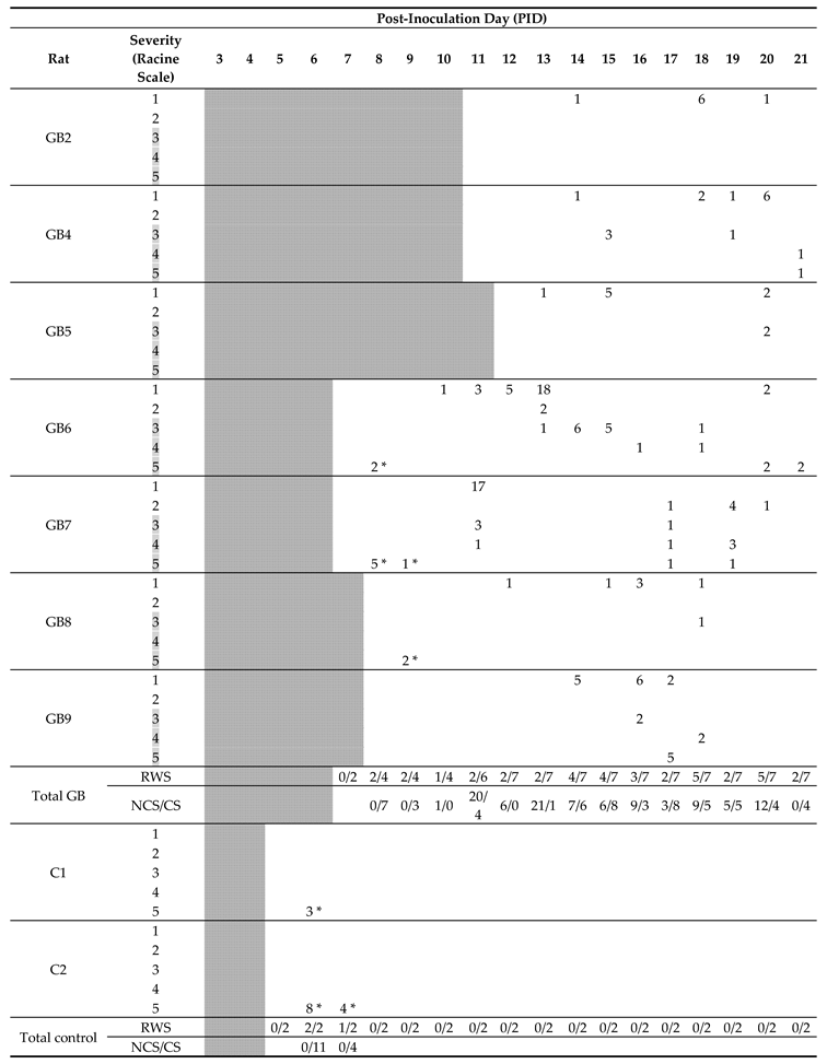 Ijms 21 06999 i002 Ijms 21 06999 i002