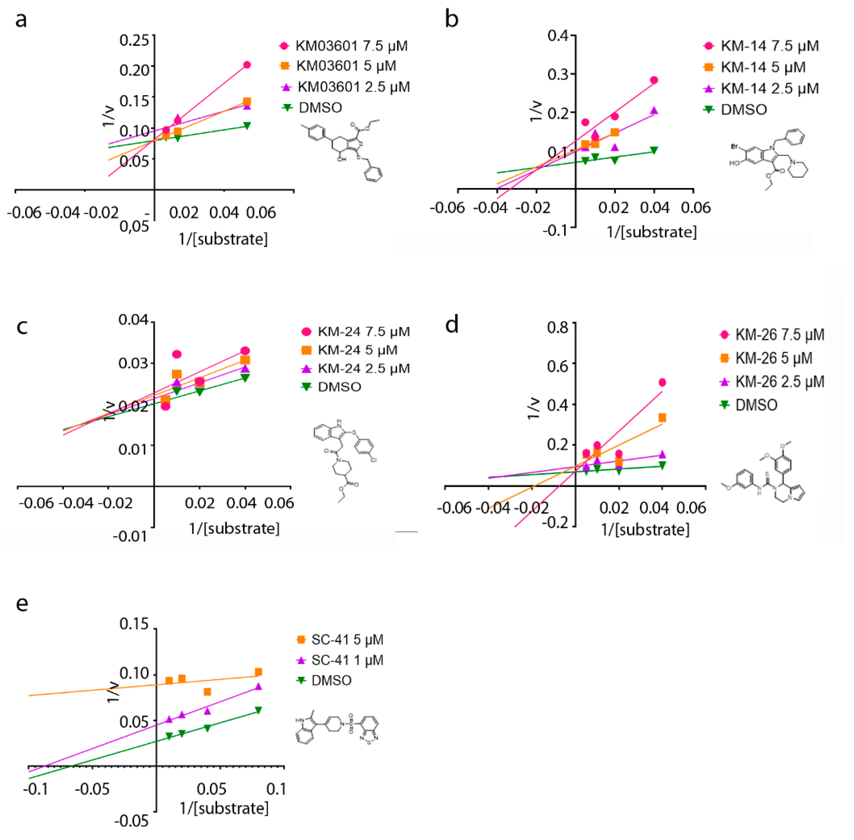 Ijms 21 07002 g004 Ijms 21 07002 g004