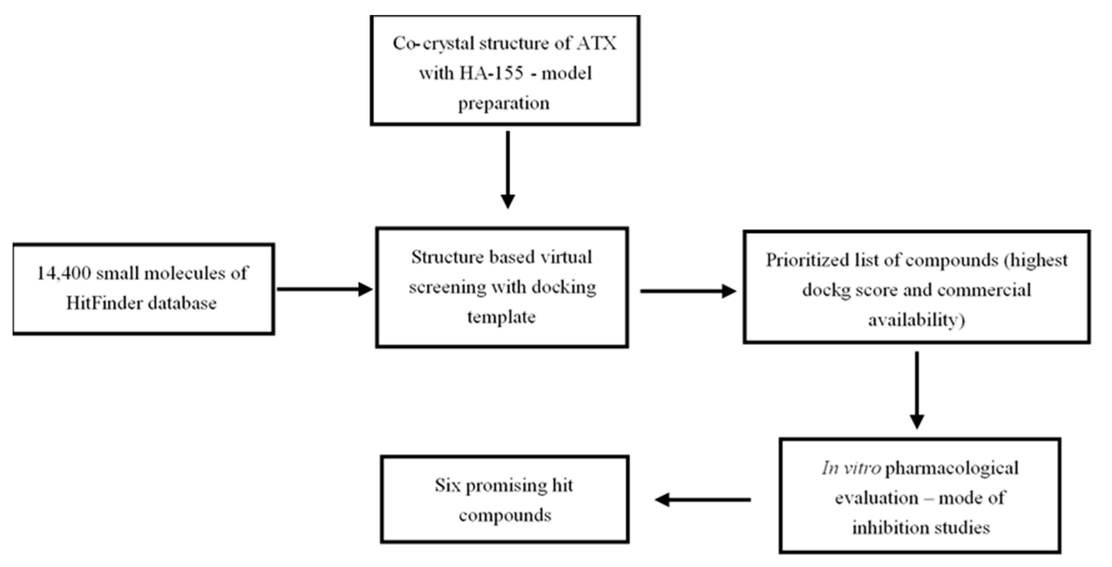 Ijms 21 07002 sch001 Ijms 21 07002 sch001
