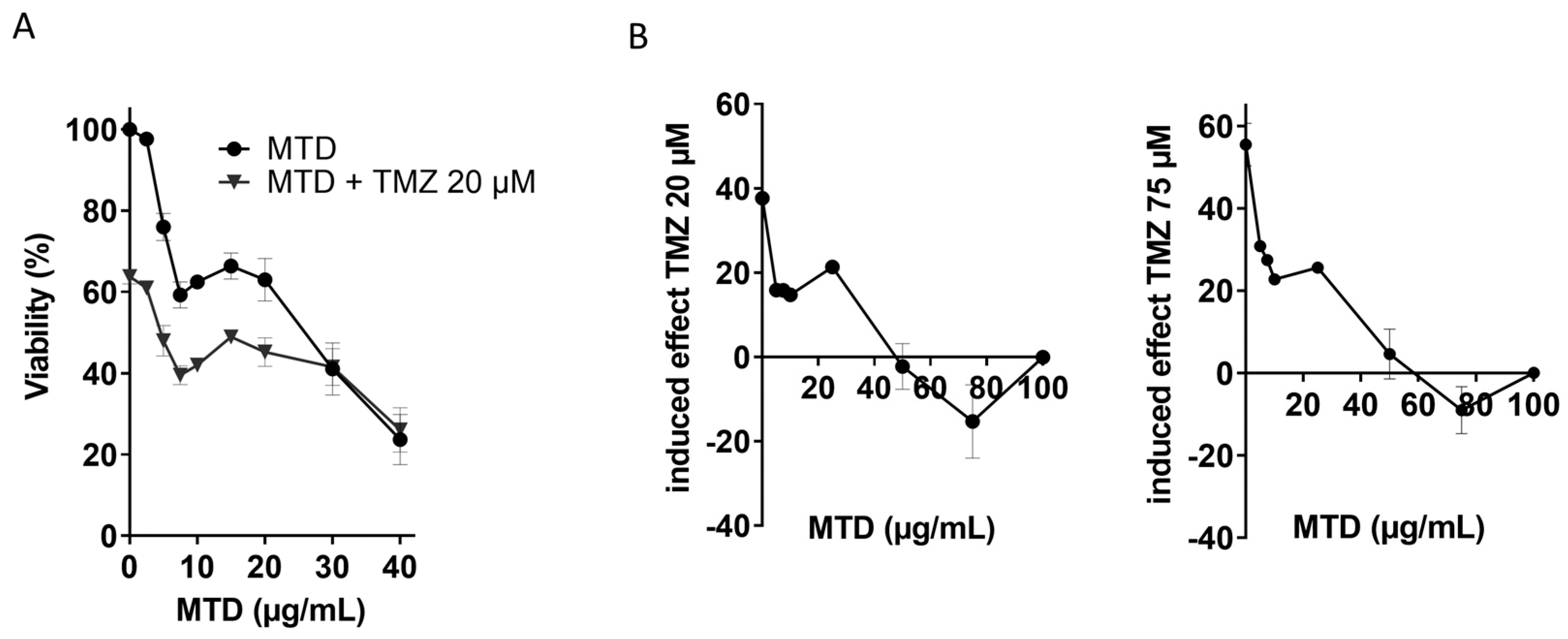 Ijms 21 07006 g002 Ijms 21 07006 g002