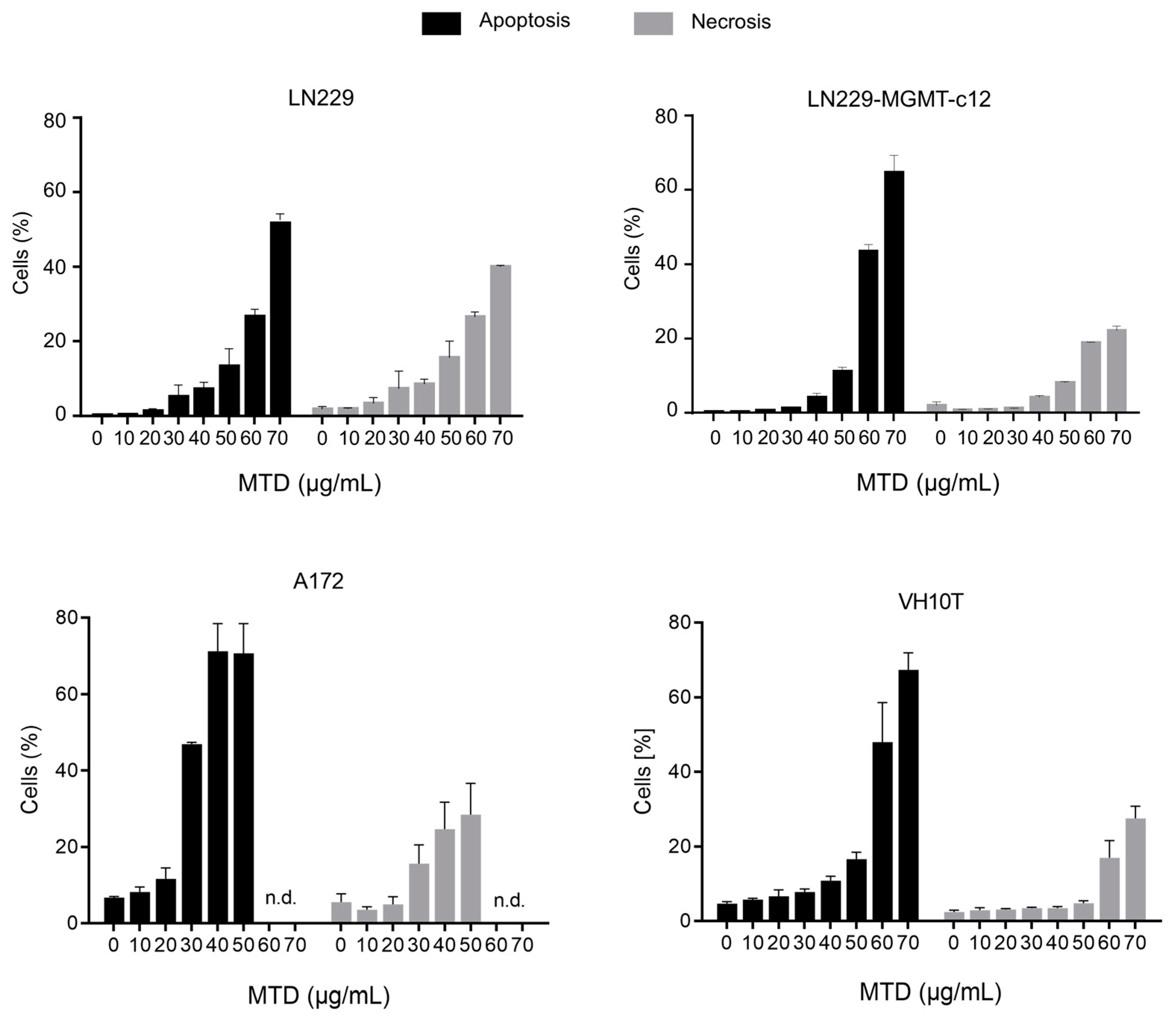 Ijms 21 07006 g003 Ijms 21 07006 g003