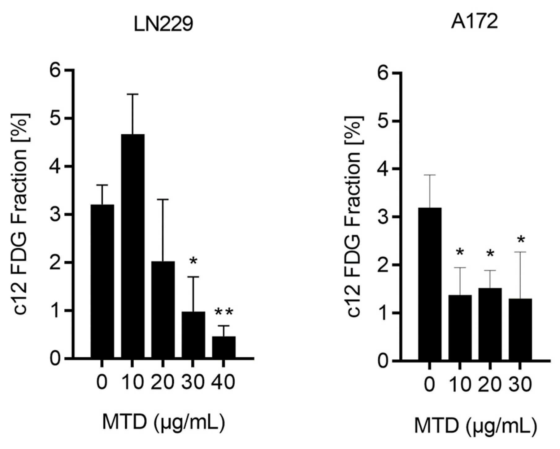 Ijms 21 07006 g004 Ijms 21 07006 g004