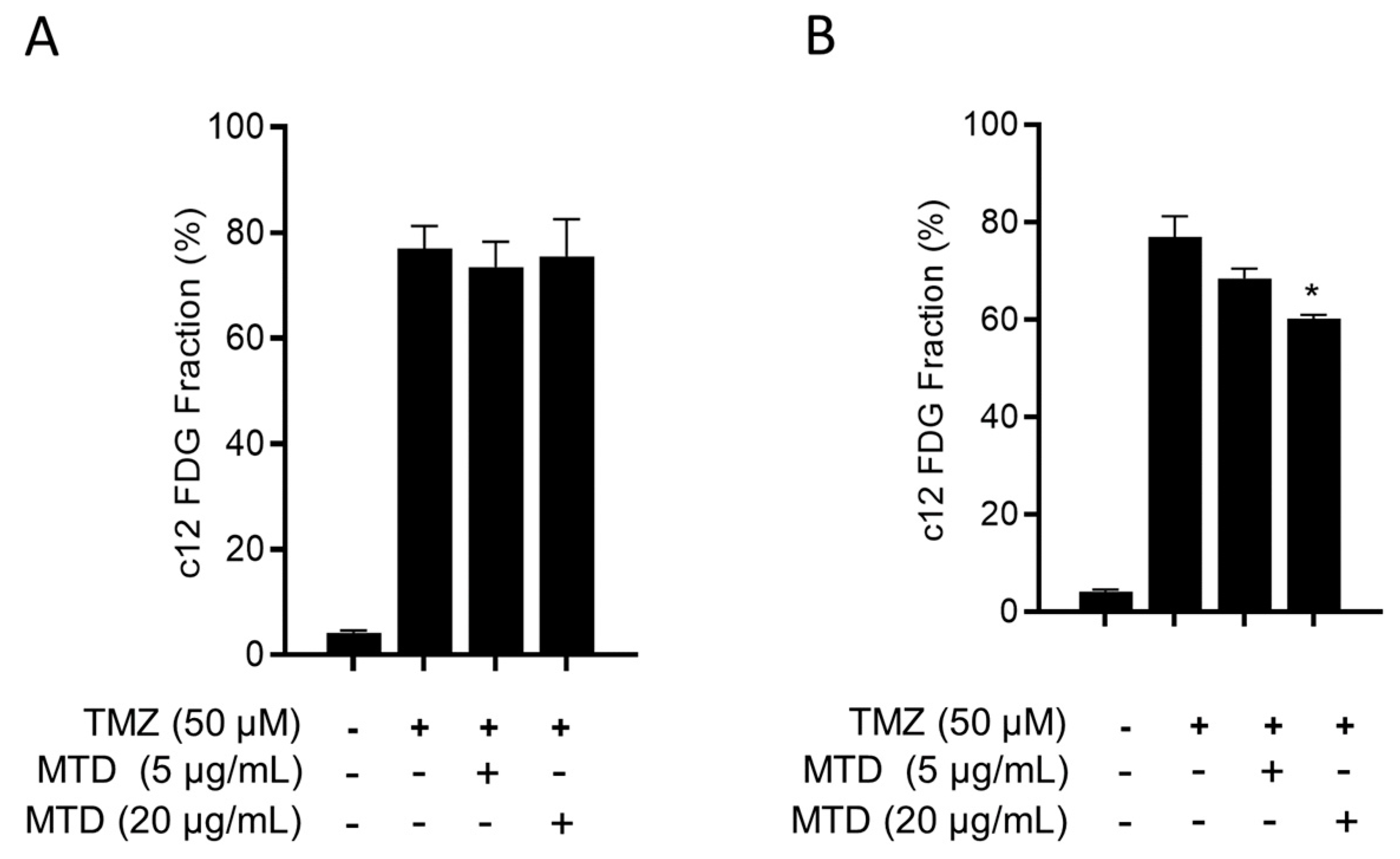 Ijms 21 07006 g009 Ijms 21 07006 g009