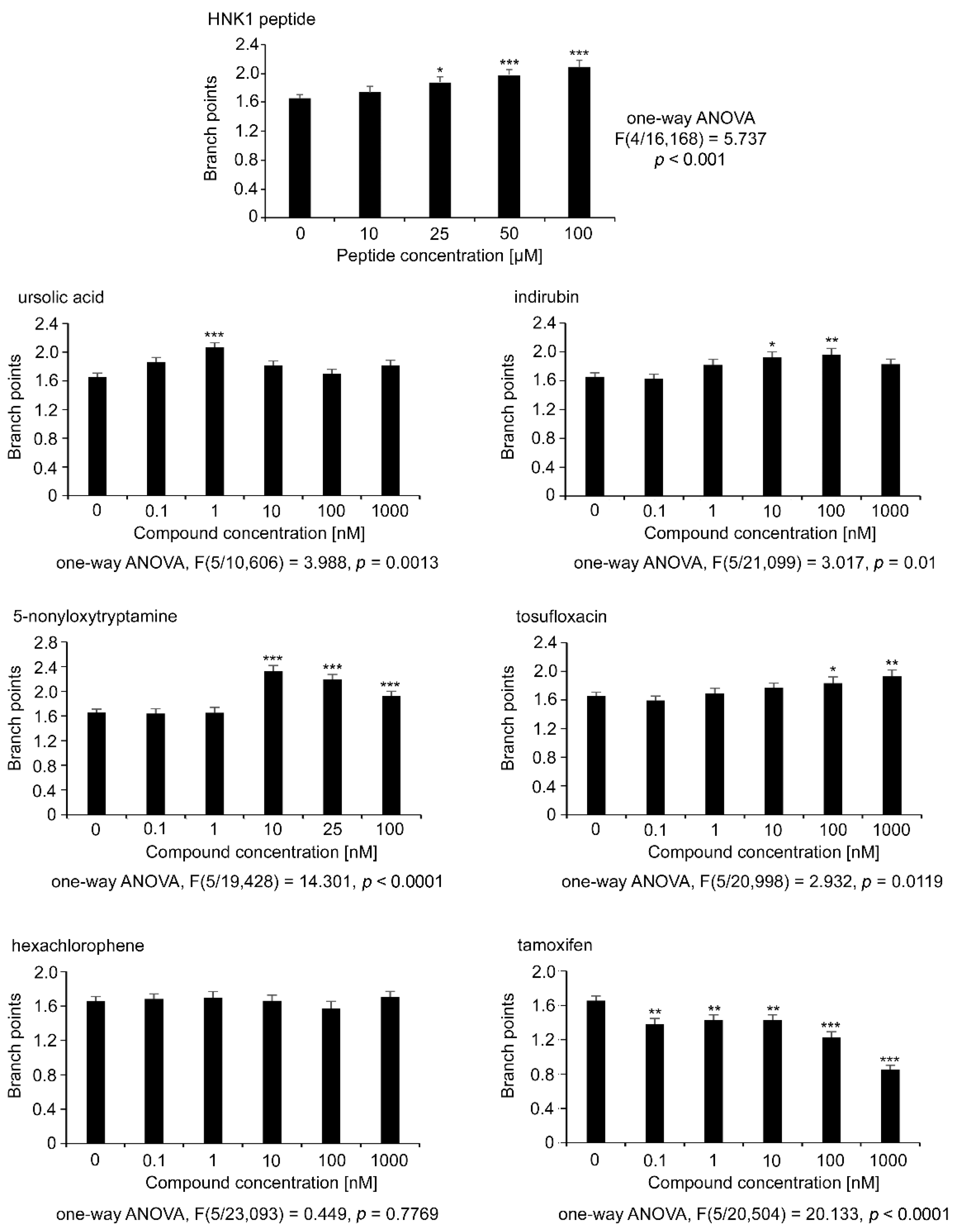 Ijms 21 07018 g004 Ijms 21 07018 g004