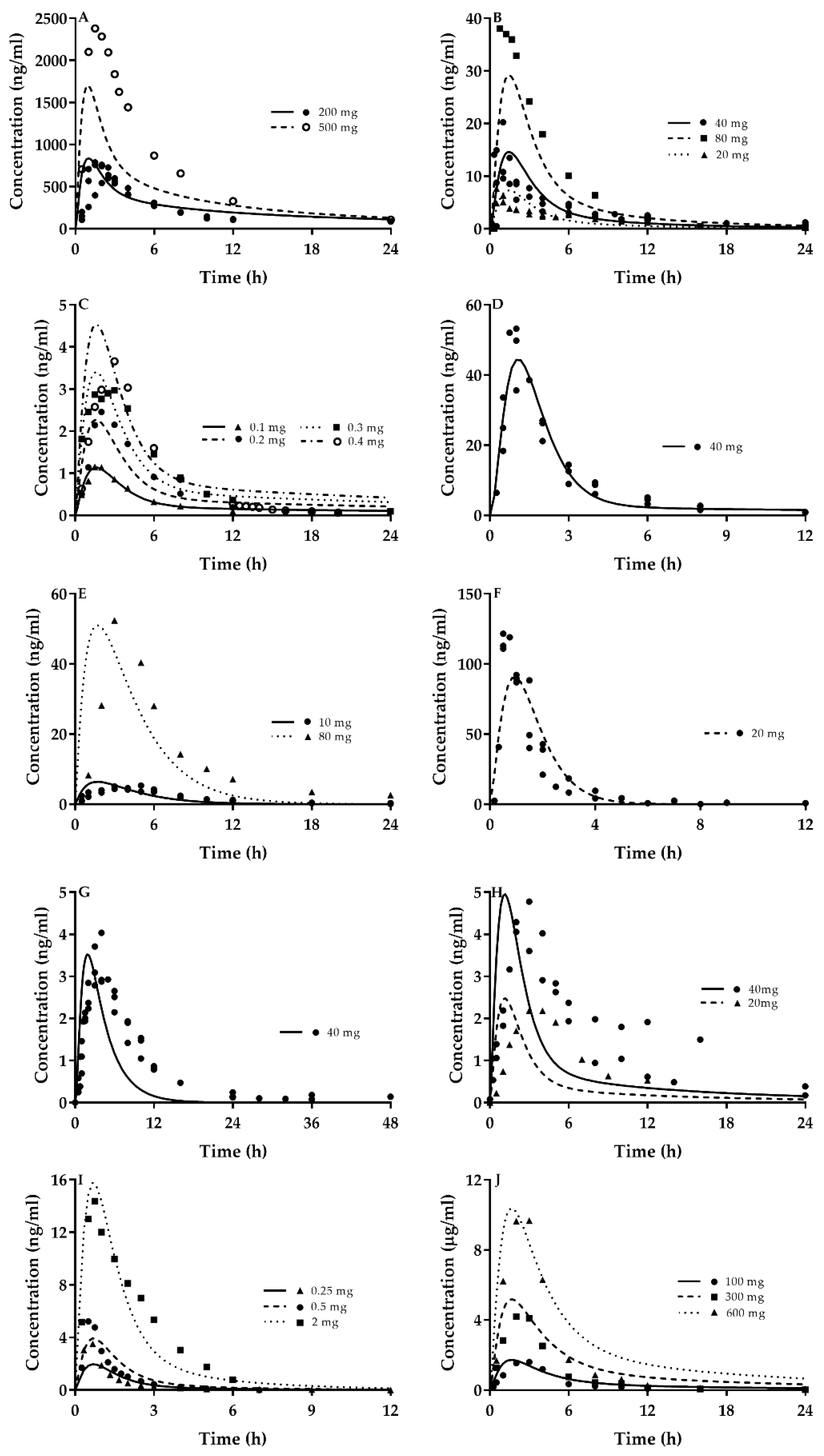 Ijms 21 07023 g001 Ijms 21 07023 g001