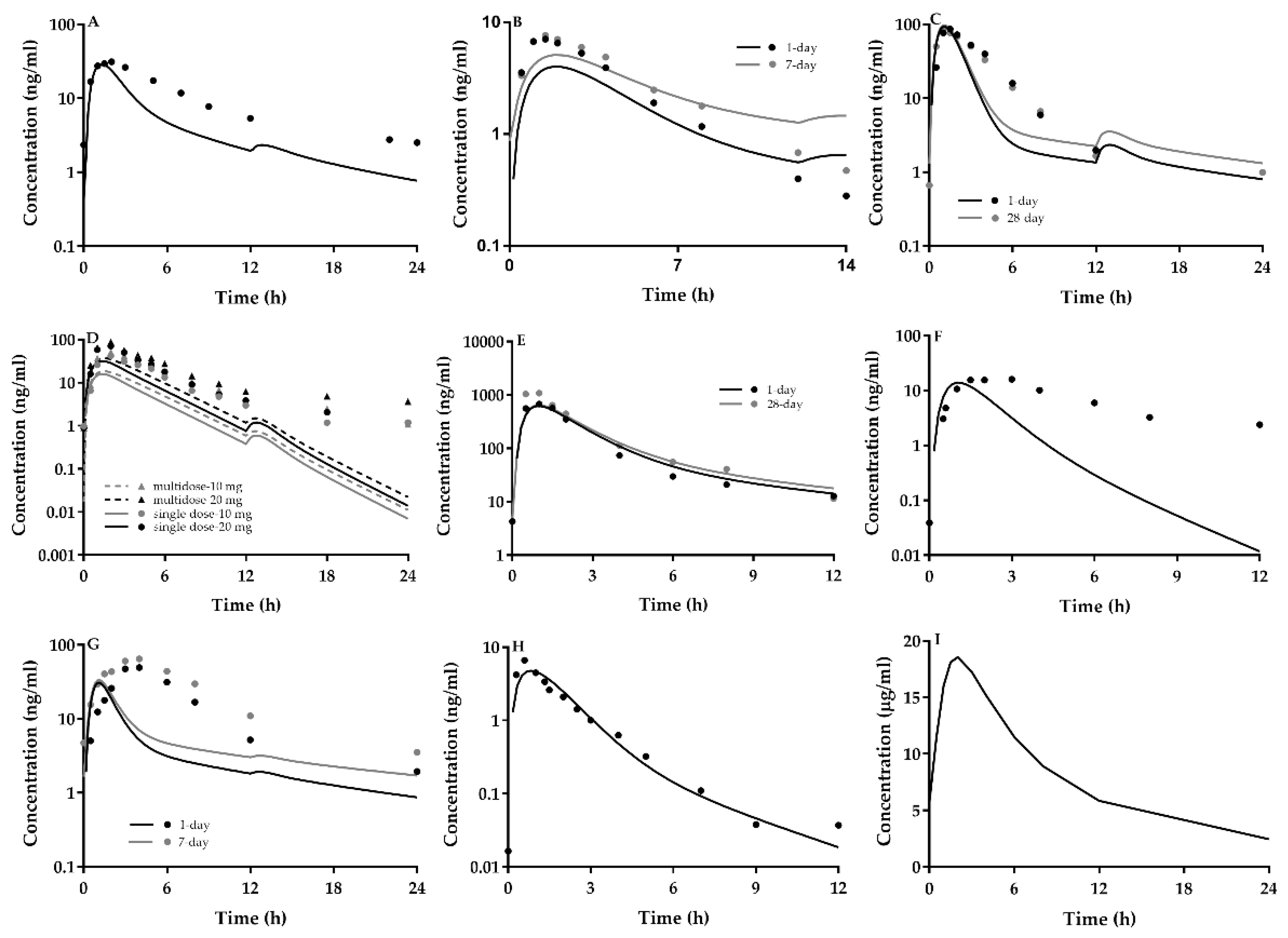 Ijms 21 07023 g002 Ijms 21 07023 g002