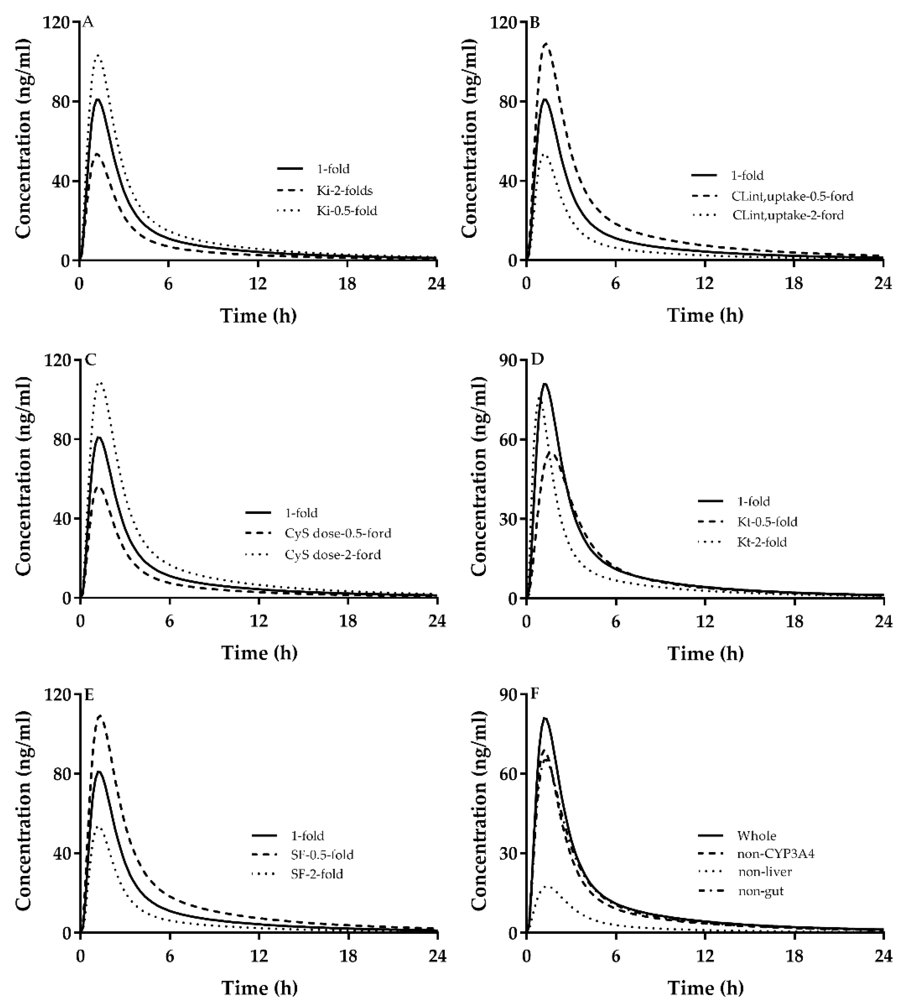 Ijms 21 07023 g003 Ijms 21 07023 g003