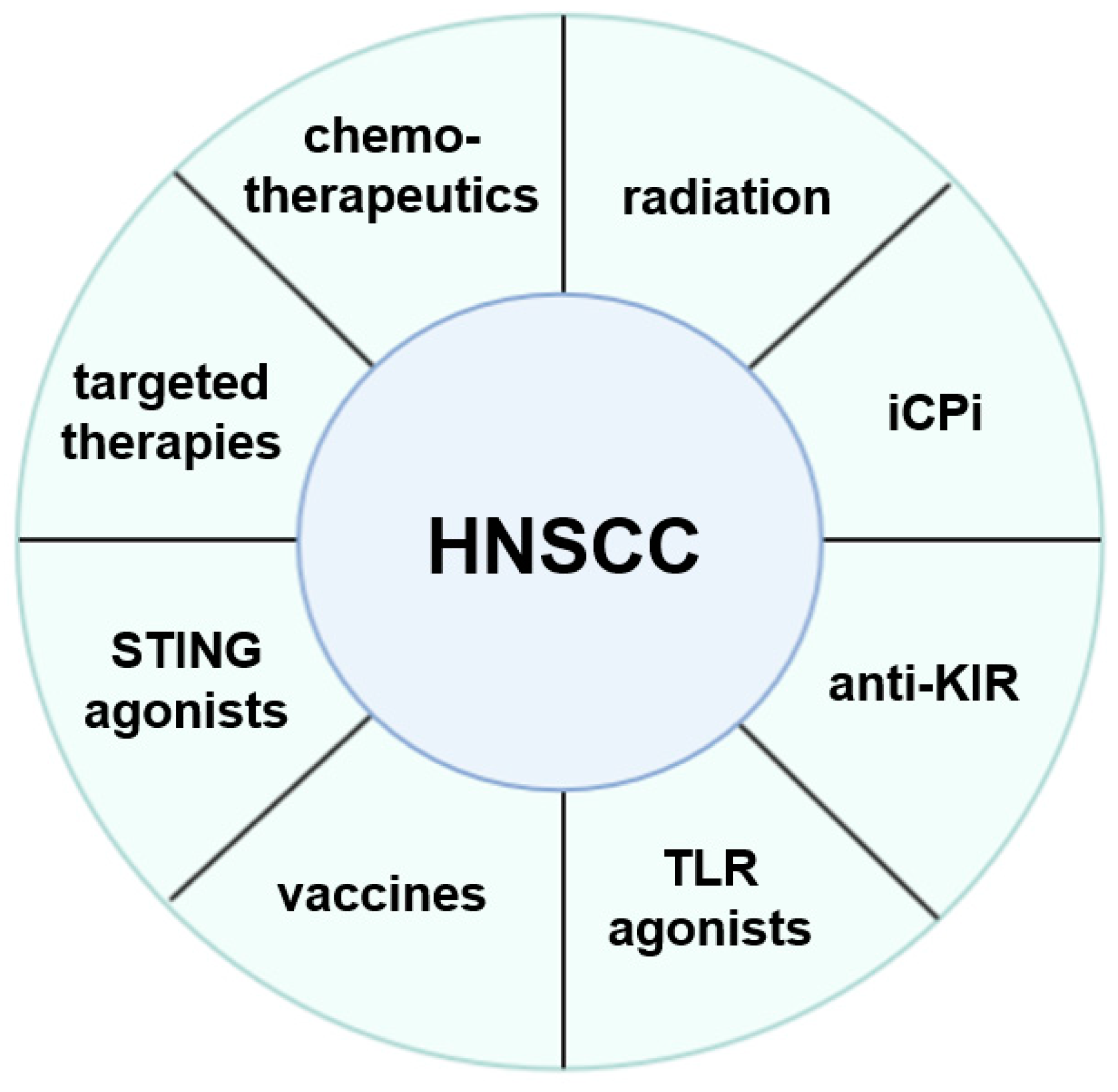 Ijms 21 07032 g001 Ijms 21 07032 g001