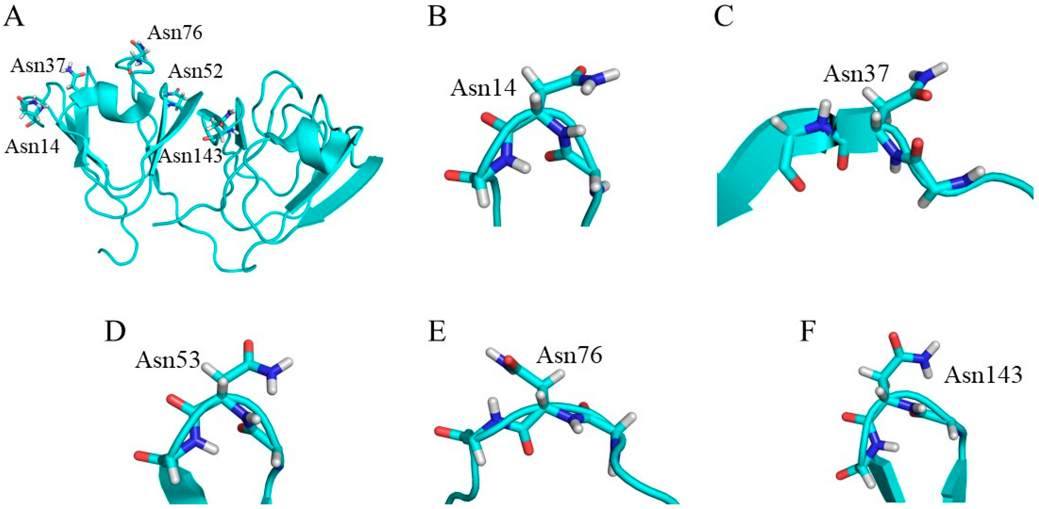 Ijms 21 07035 g003 Ijms 21 07035 g003