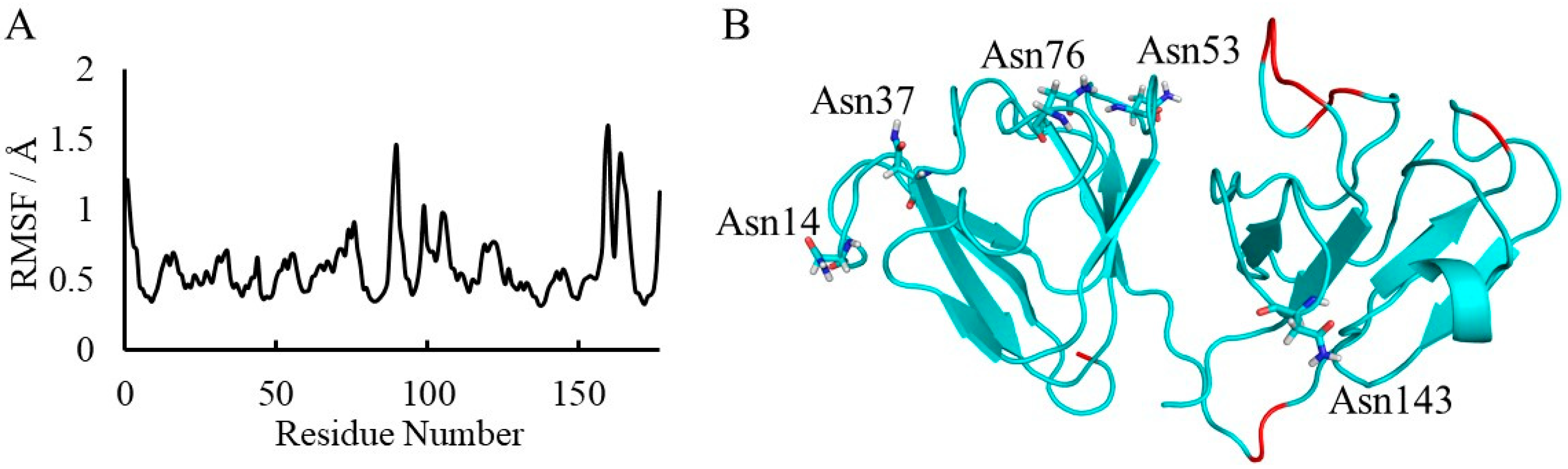 Ijms 21 07035 g006 Ijms 21 07035 g006