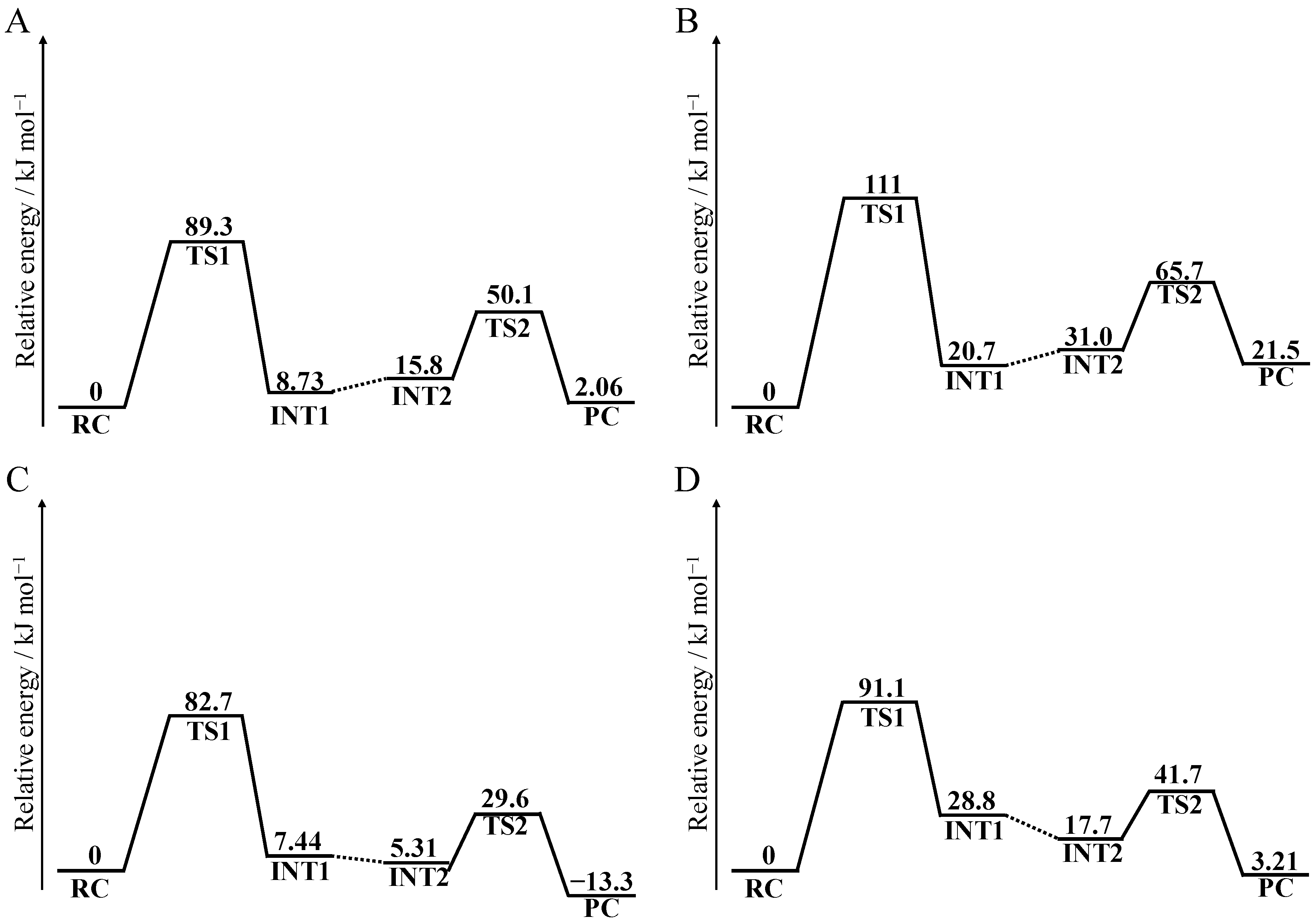 Ijms 21 07035 g012 Ijms 21 07035 g012
