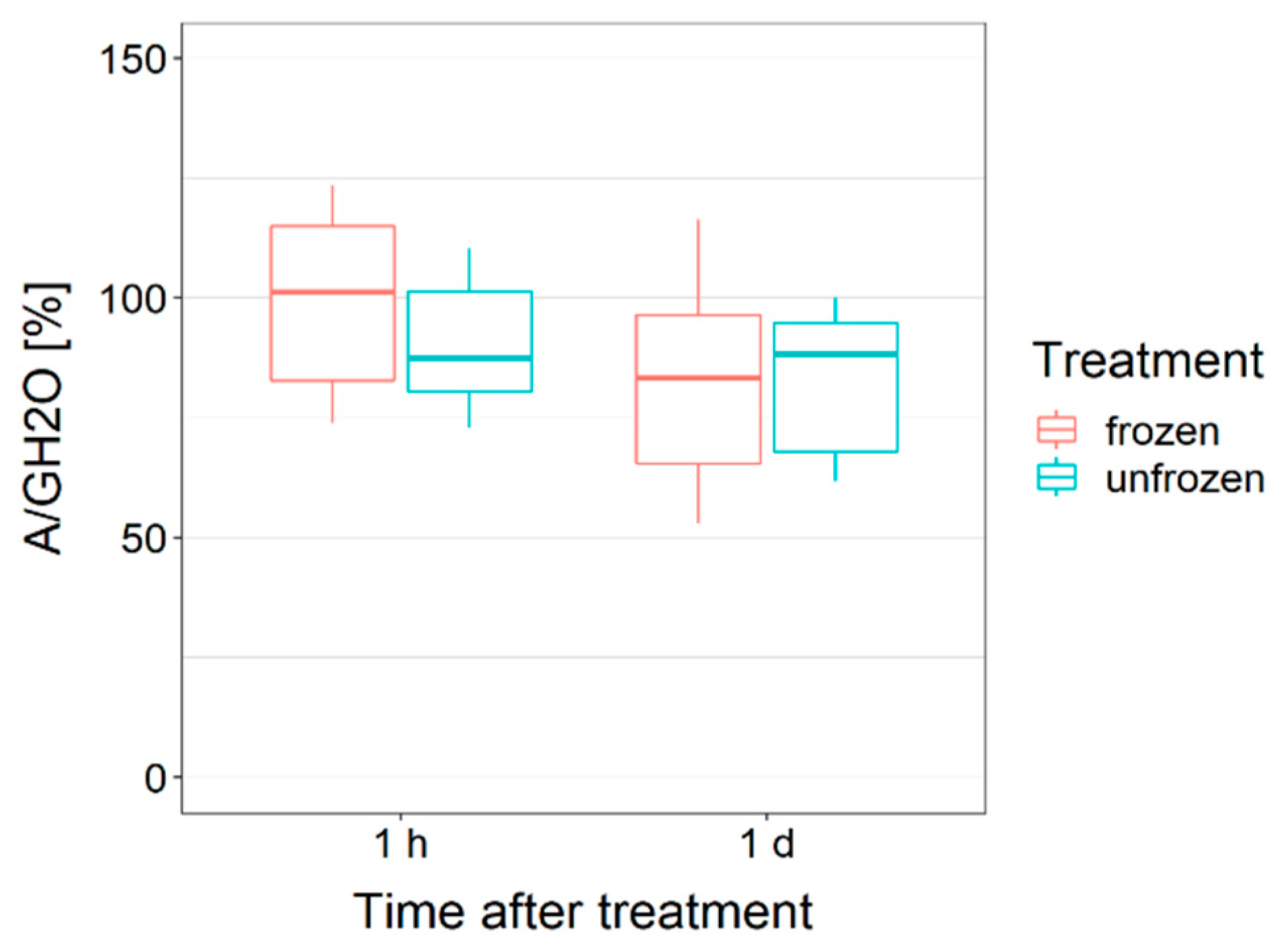 Ijms 21 07042 g002 Ijms 21 07042 g002
