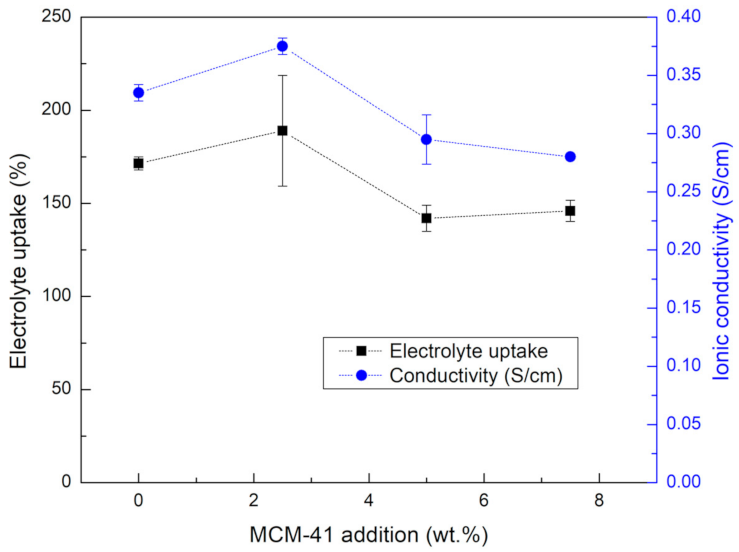 Ijms 21 07052 g002 Ijms 21 07052 g002
