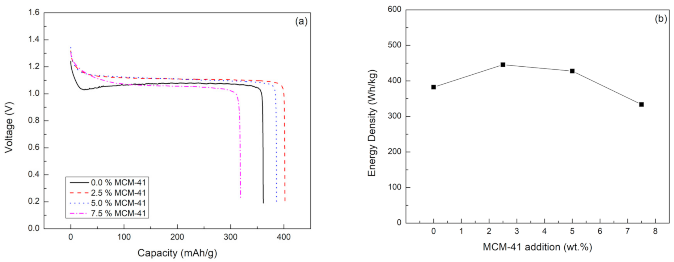 Ijms 21 07052 g003 Ijms 21 07052 g003