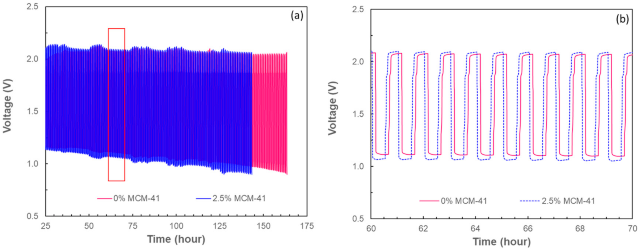 Ijms 21 07052 g004 Ijms 21 07052 g004