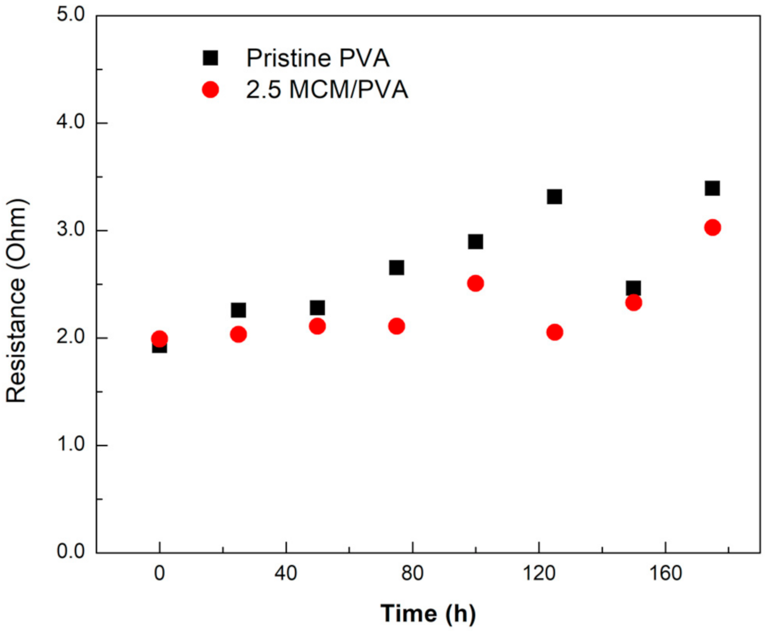 Ijms 21 07052 g005 Ijms 21 07052 g005