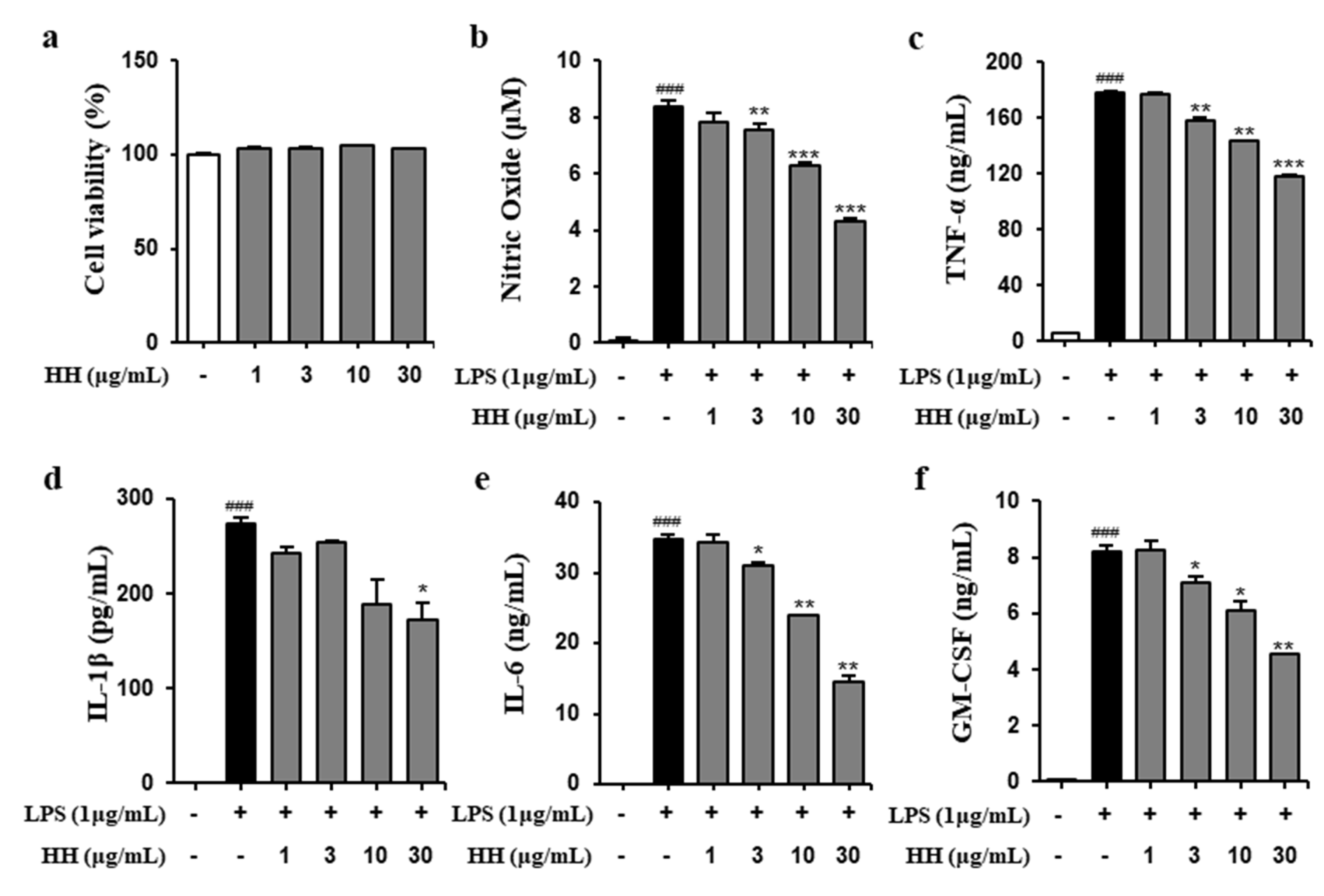 Ijms 21 07070 g001 Ijms 21 07070 g001